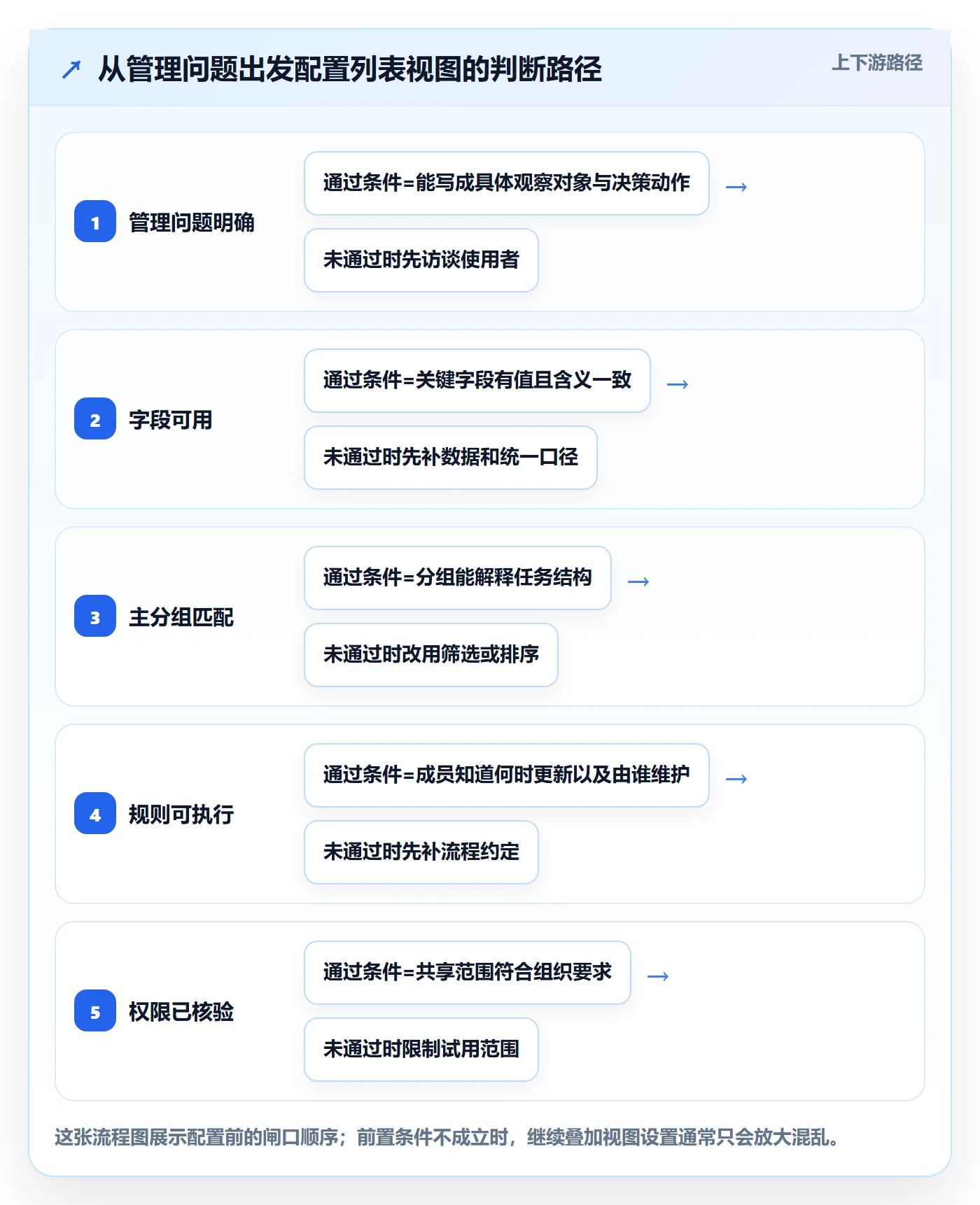 分组管理指南:企业管理者如何做好列表视图,入门指南全流程