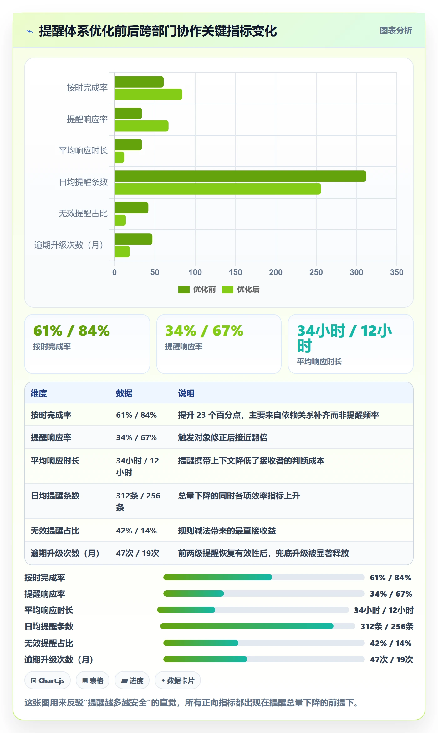 任务提醒到期提醒教程：跨部门团队数据分析，避坑指南