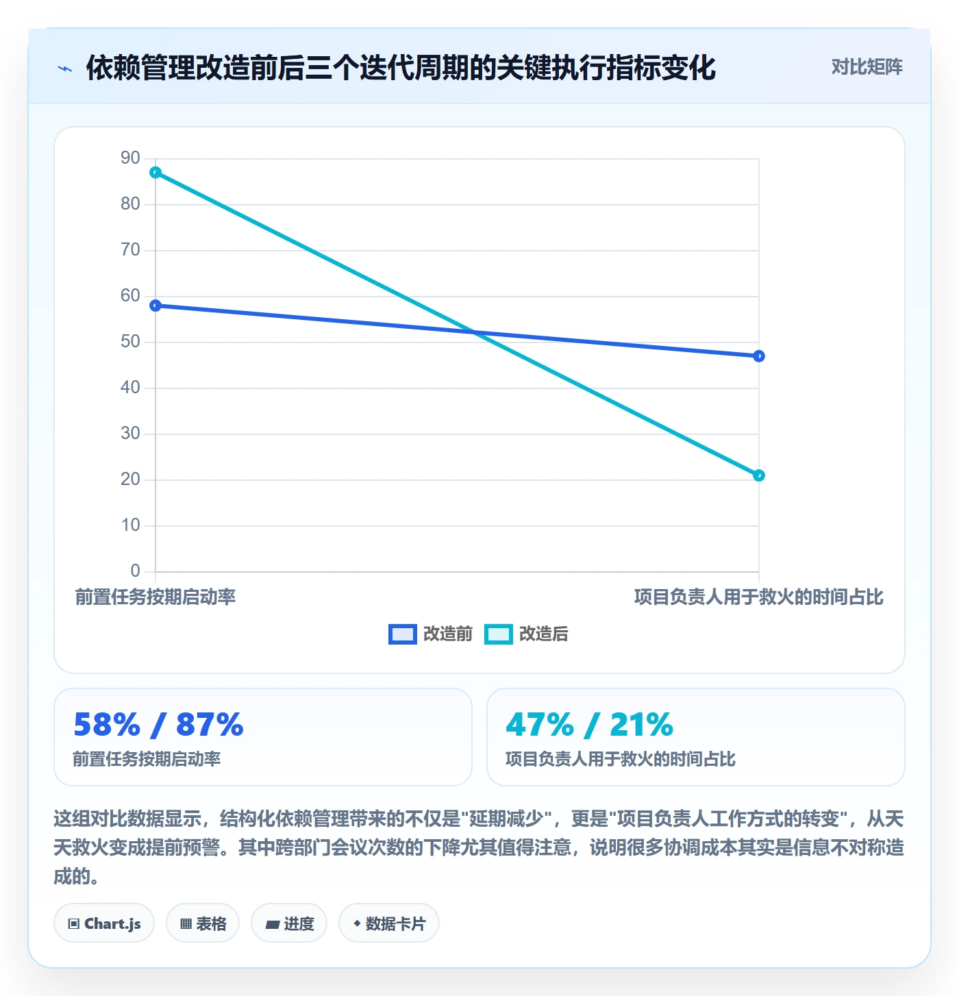 任务依赖如何做好前置任务?项目负责人效率提升与操作步骤