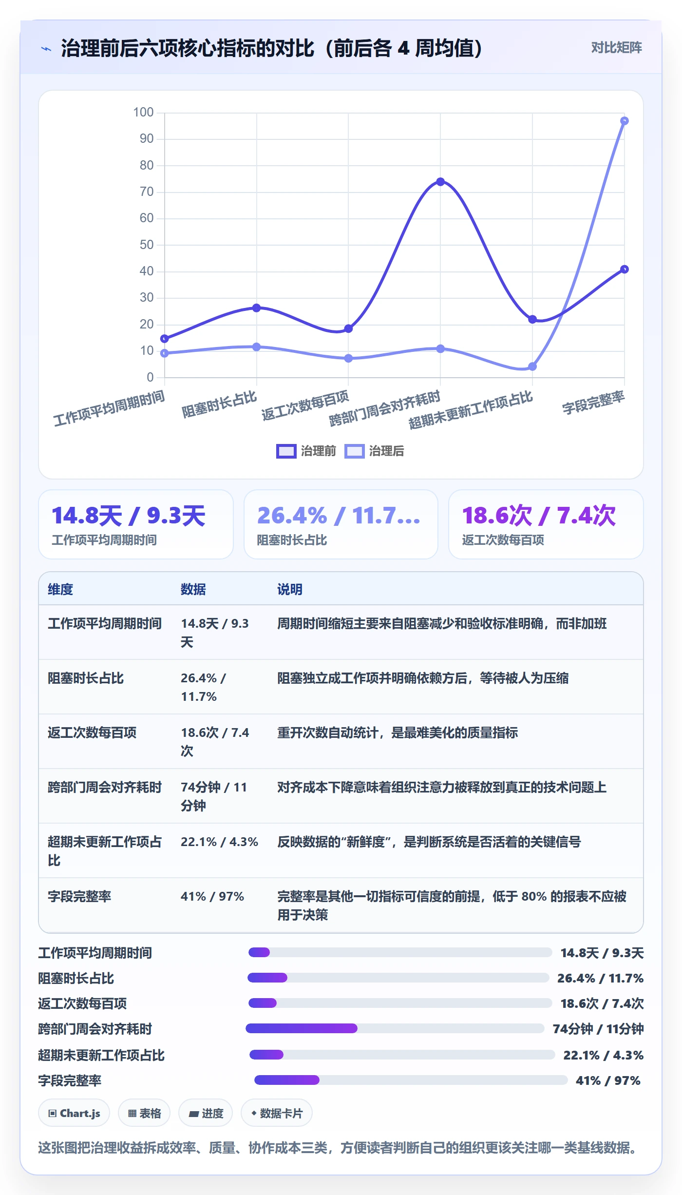工作项怎么做?跨部门团队数据分析:任务管理从0到1