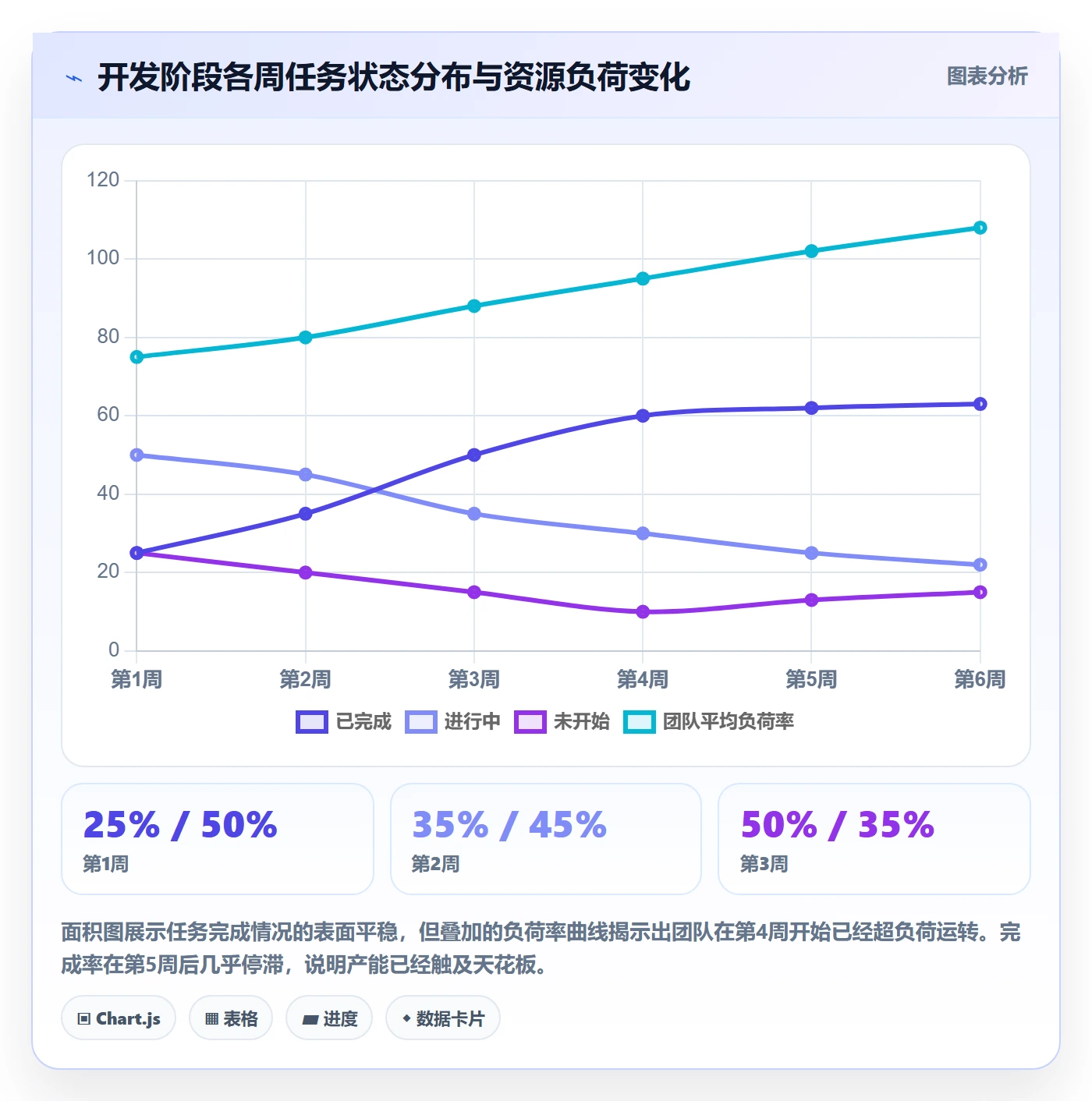 阶段进度管理指南:项目经理如何做好进度管理,数据分析全流程