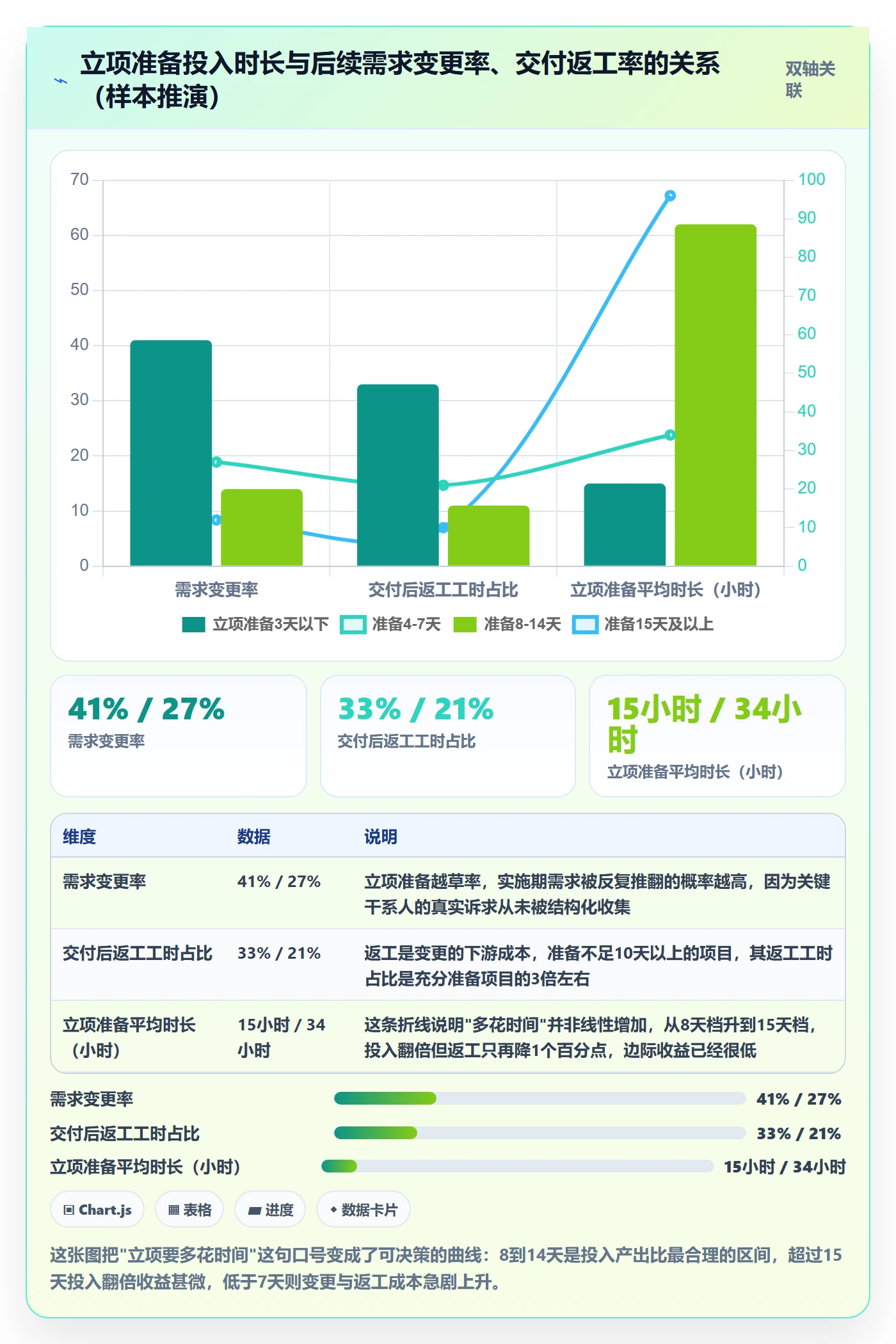 项目负责人管理方法大全：跨部门团队项目立项协同管理落地清单
