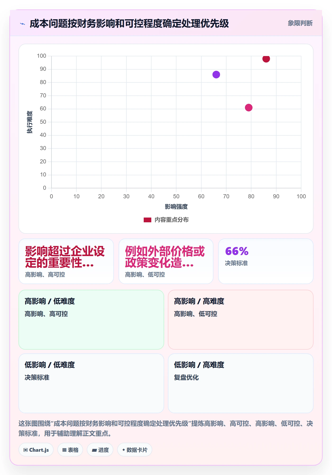 成本管理如何做好实际成本?管理层数据分析与操作步骤