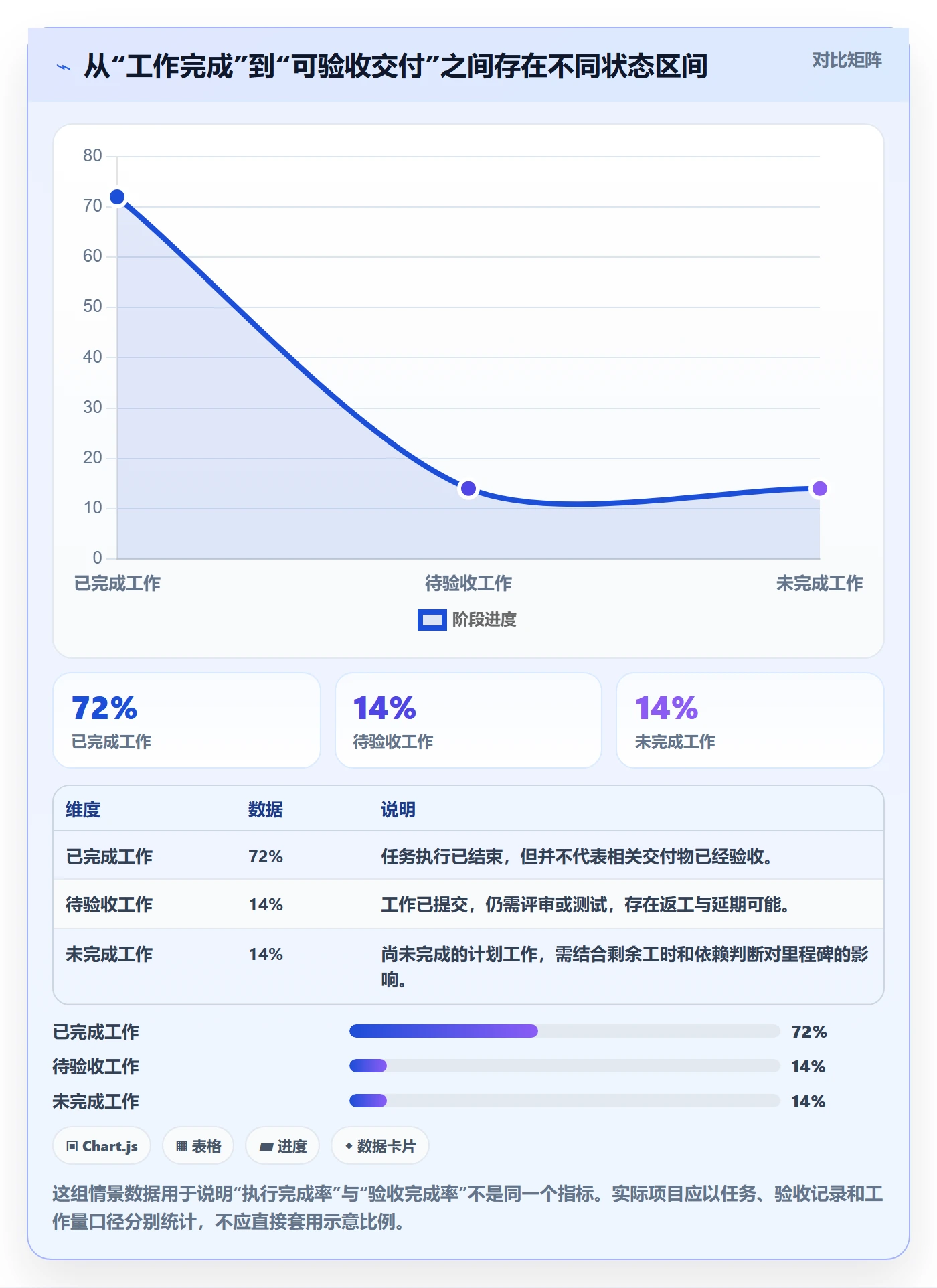 进度跟踪如何做好追踪？企业管理者流程优化与操作步骤