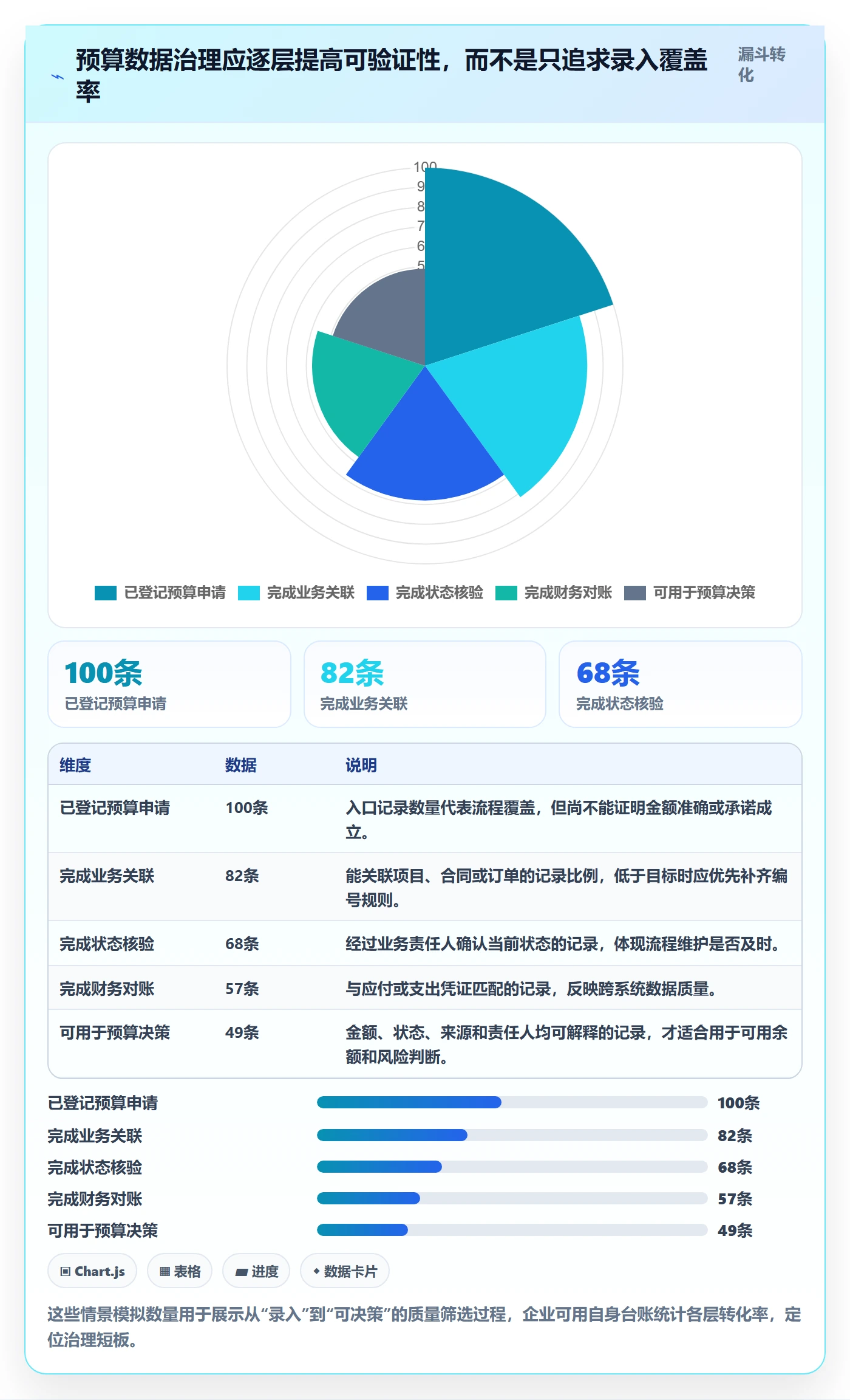 预算管理预算占用教程:PMO风险控制,避坑指南