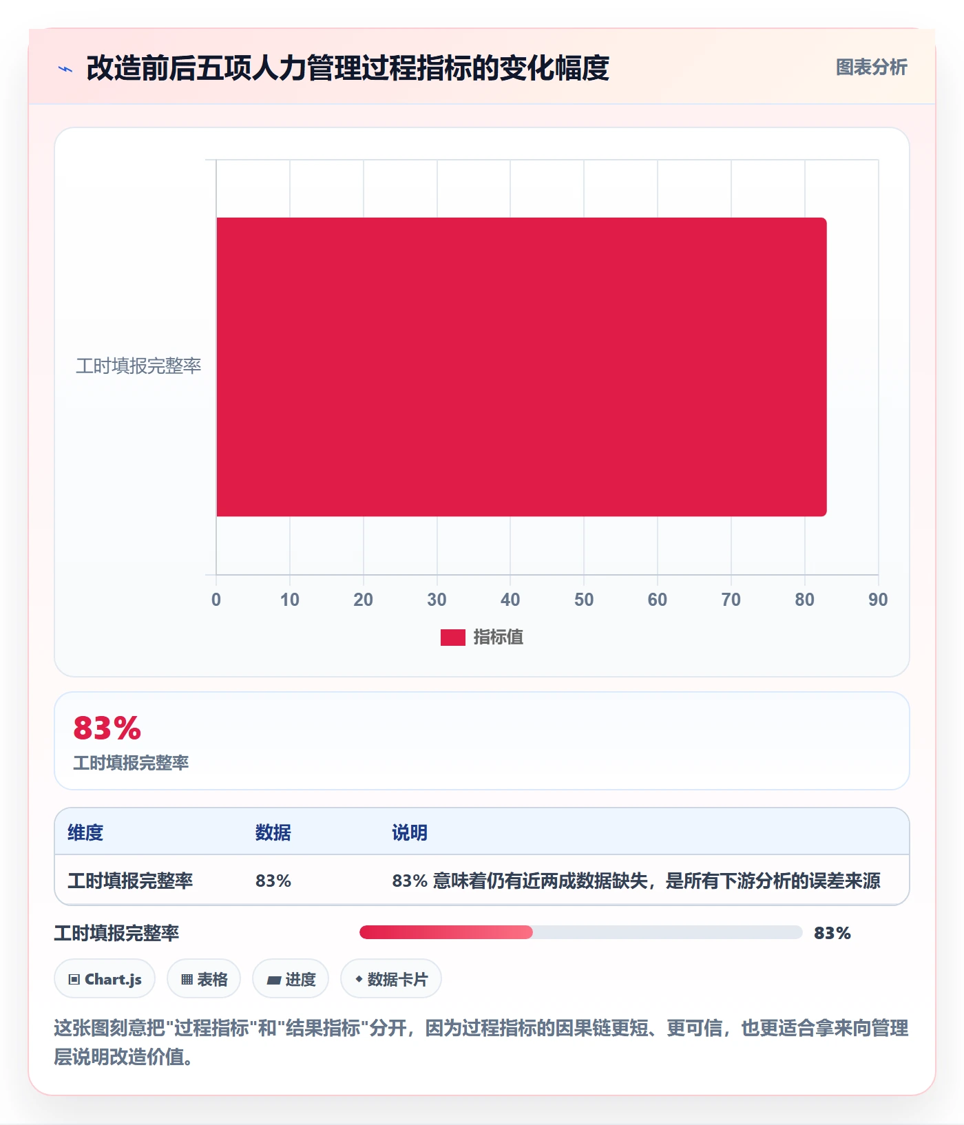 人力资源计划人员投入教程：研发团队风险控制，避坑指南
