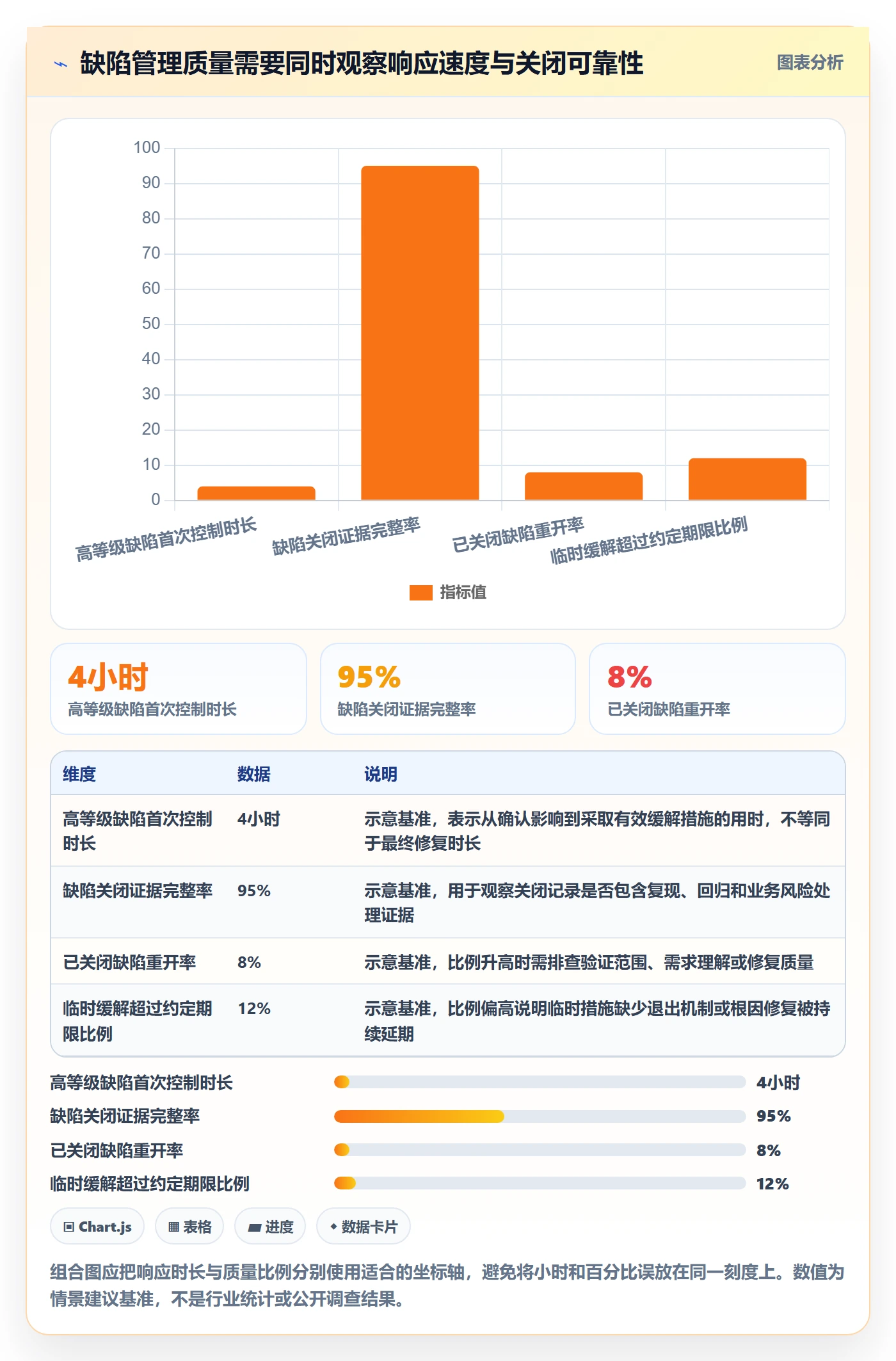 Bug / 缺陷严重程度全流程:项目经理实操方法与一文讲清