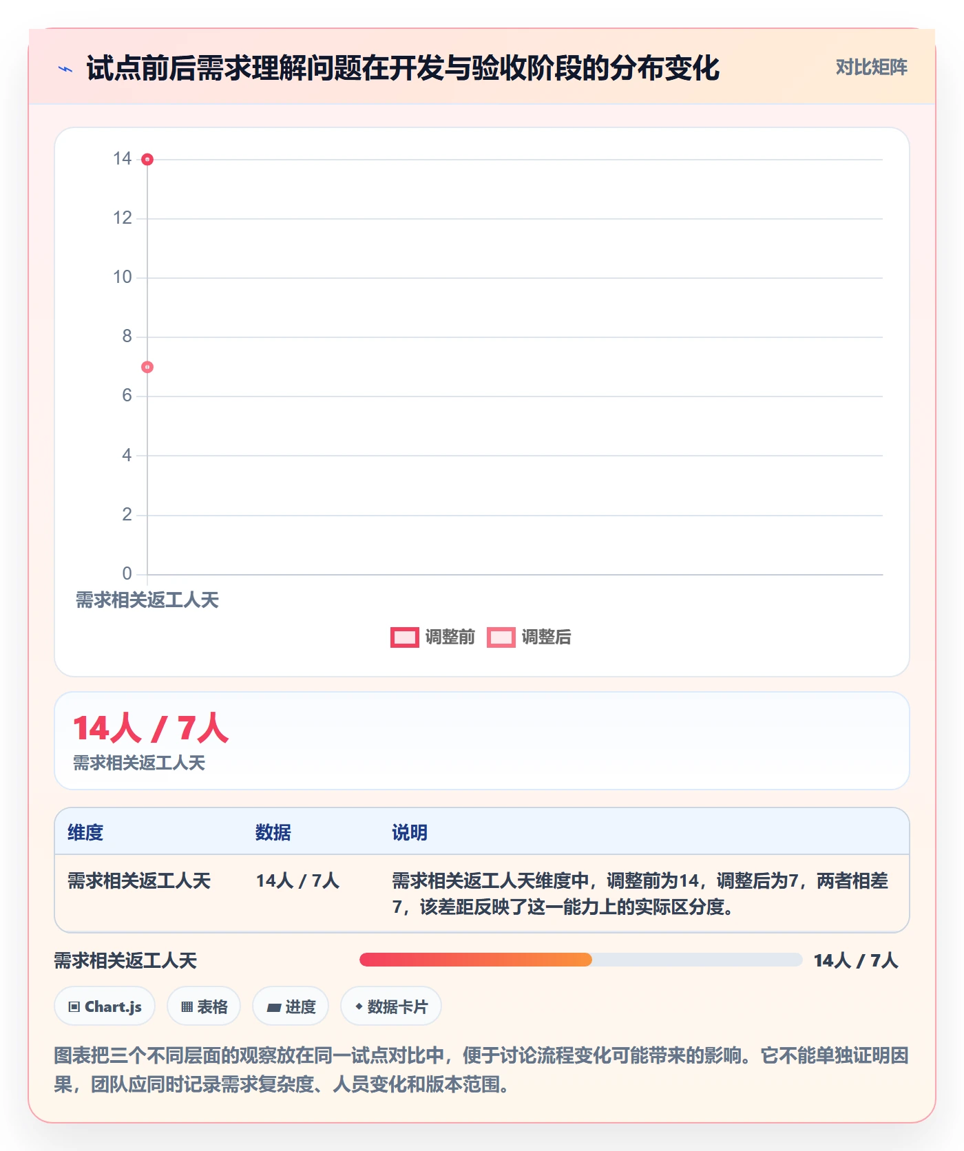 需求评审最佳实践:研发团队需求管理流程优化,常见问题