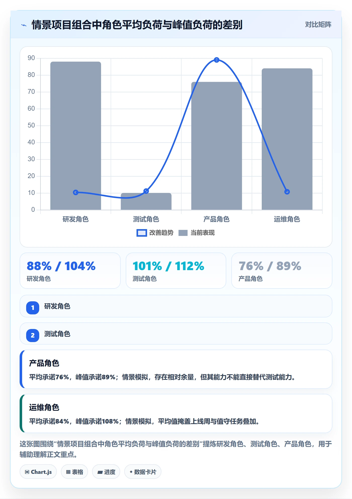 团队最佳实践:PMO资源管理数据分析,常见问题