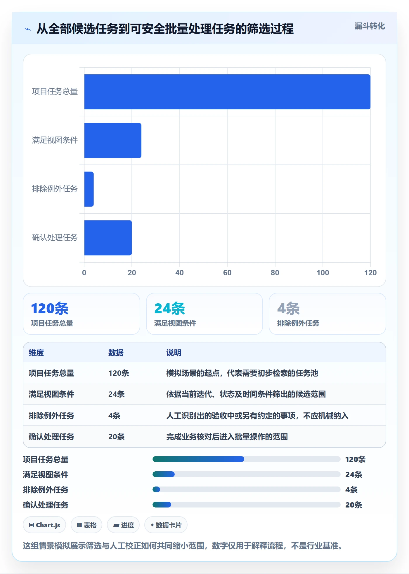 批量操作怎么做?项目经理协同管理:列表视图从0到1