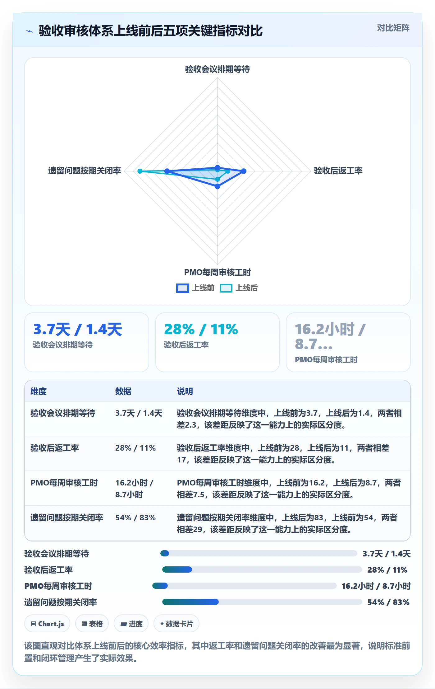 审核实操方法:PMO提升任务验收效率的风险控制方法与模板