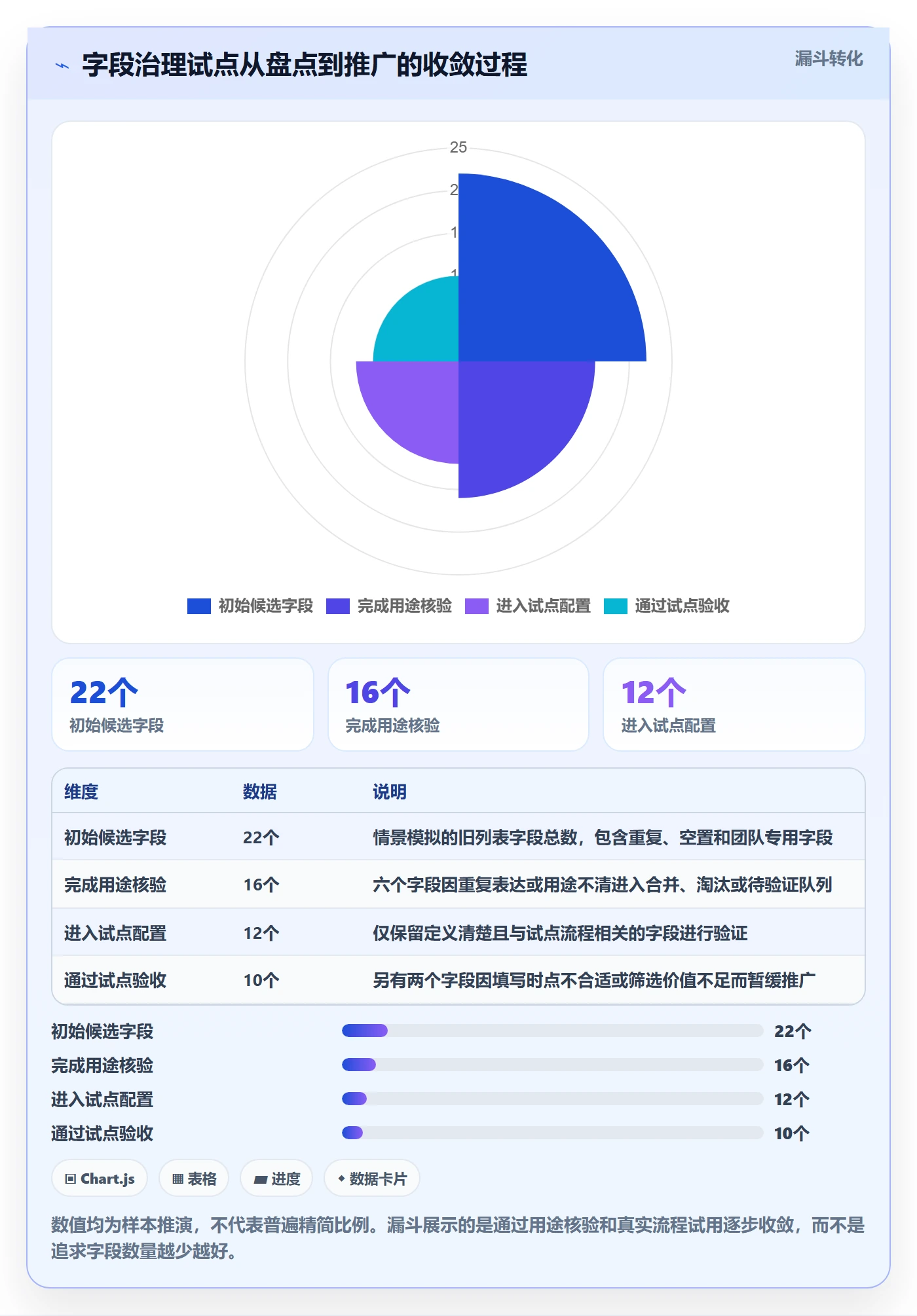字段配置管理方法大全:研发团队列表视图落地方案落地清单