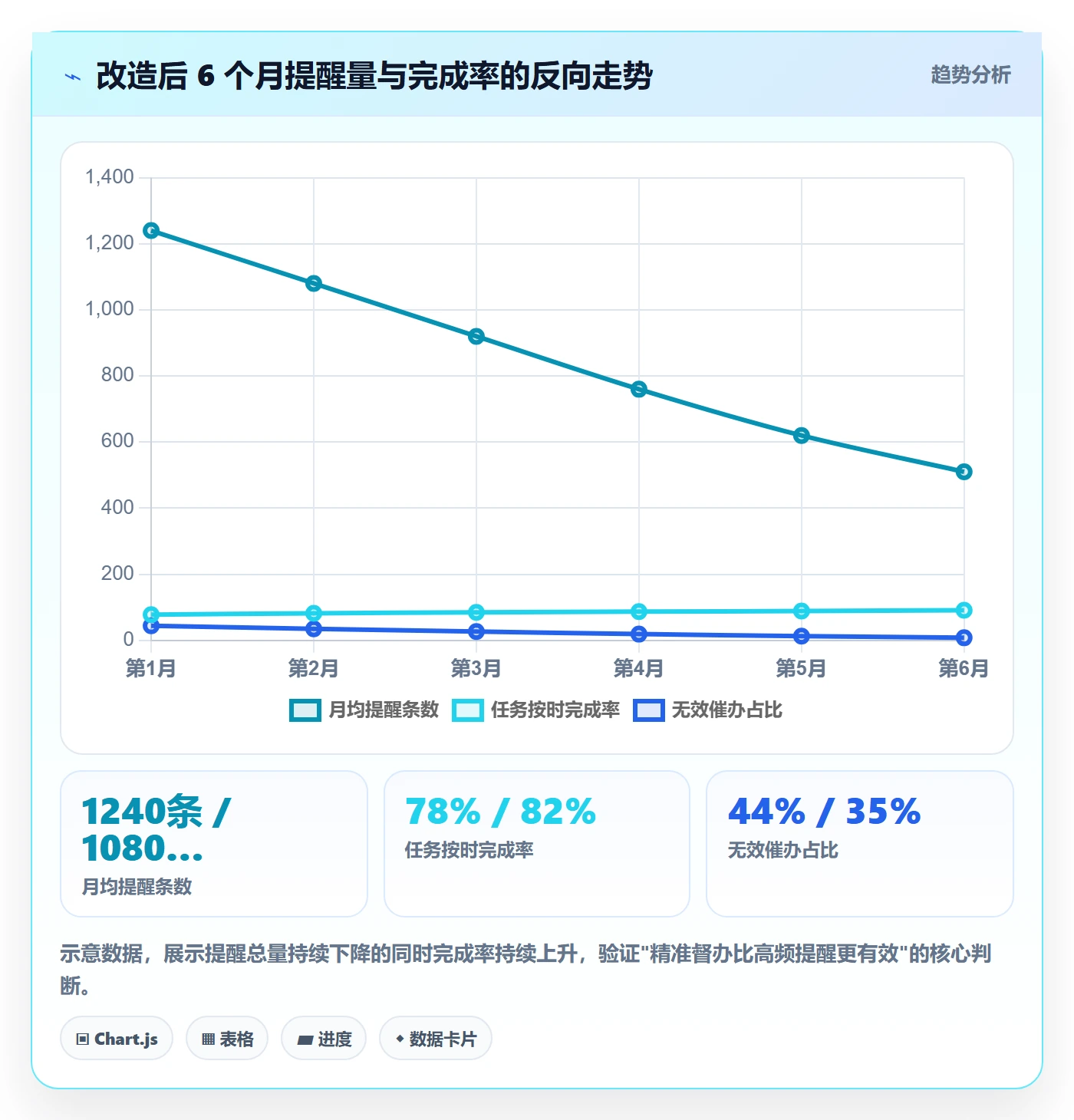 任务提醒督办教程:产品经理流程优化,避坑指南