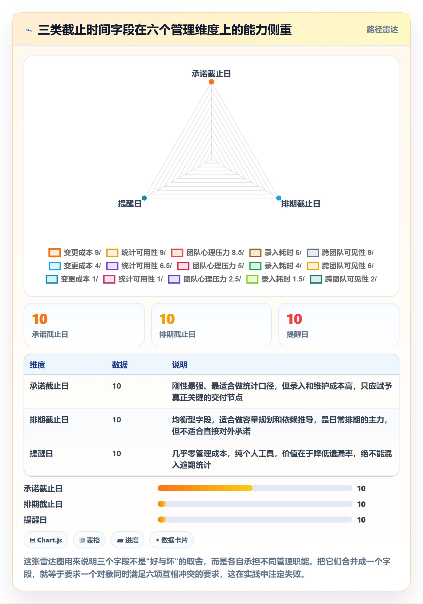 截止时间实操方法:企业管理者提升任务属性效率的入门指南方法与模板