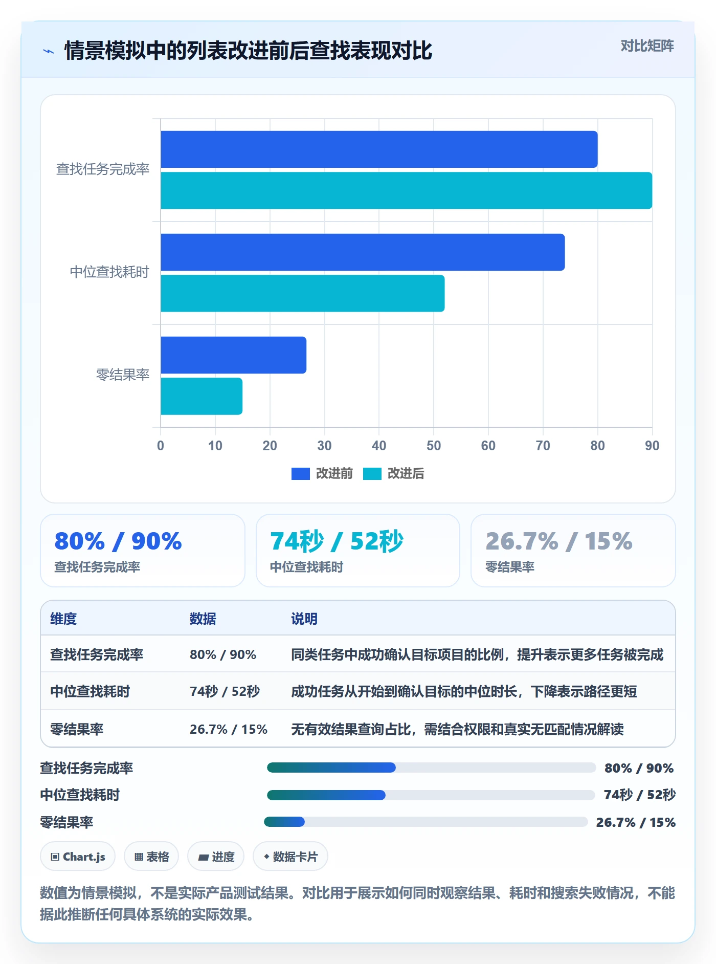 搜索流程与规范:项目经理列表视图制度设计关键指标
