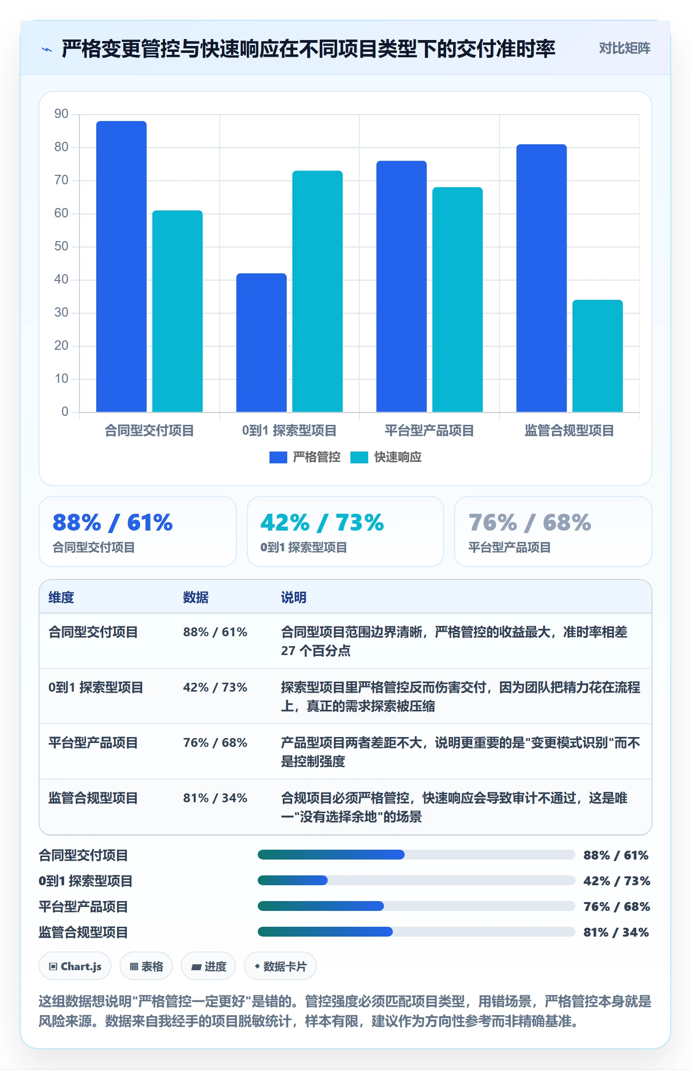 范围变更怎么做?项目成员实操方法:项目范围从0到1