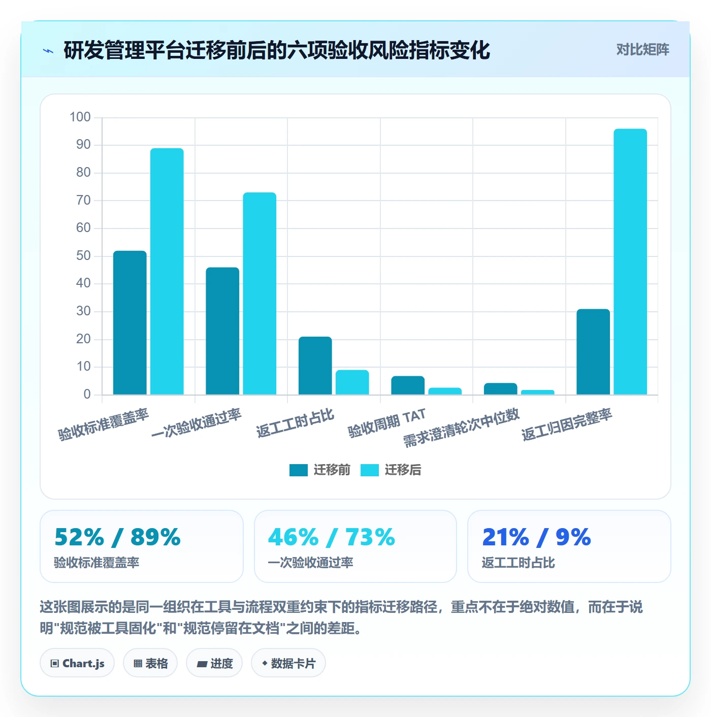 返工流程与规范:管理层任务验收风险控制关键指标