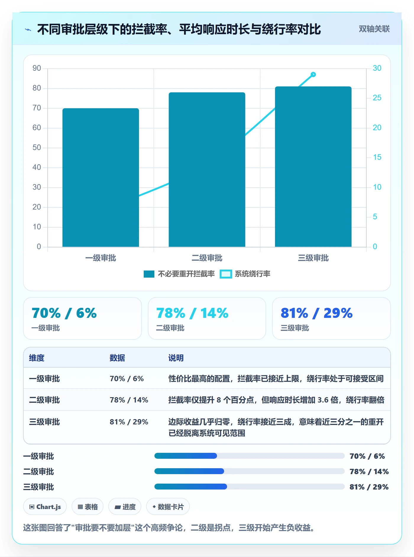 任务执行如何做好重开?企业管理者流程优化与操作步骤