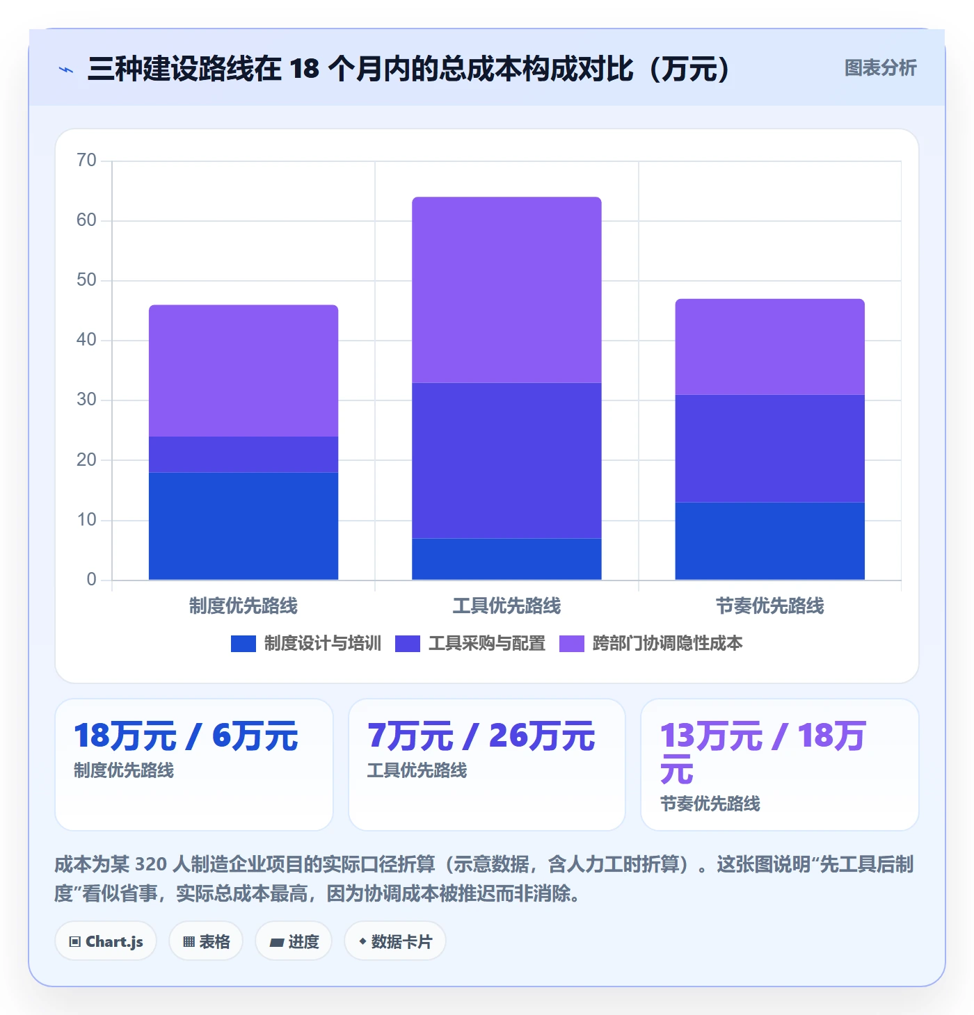 负责人管理方法大全:跨部门团队任务管理制度设计落地清单