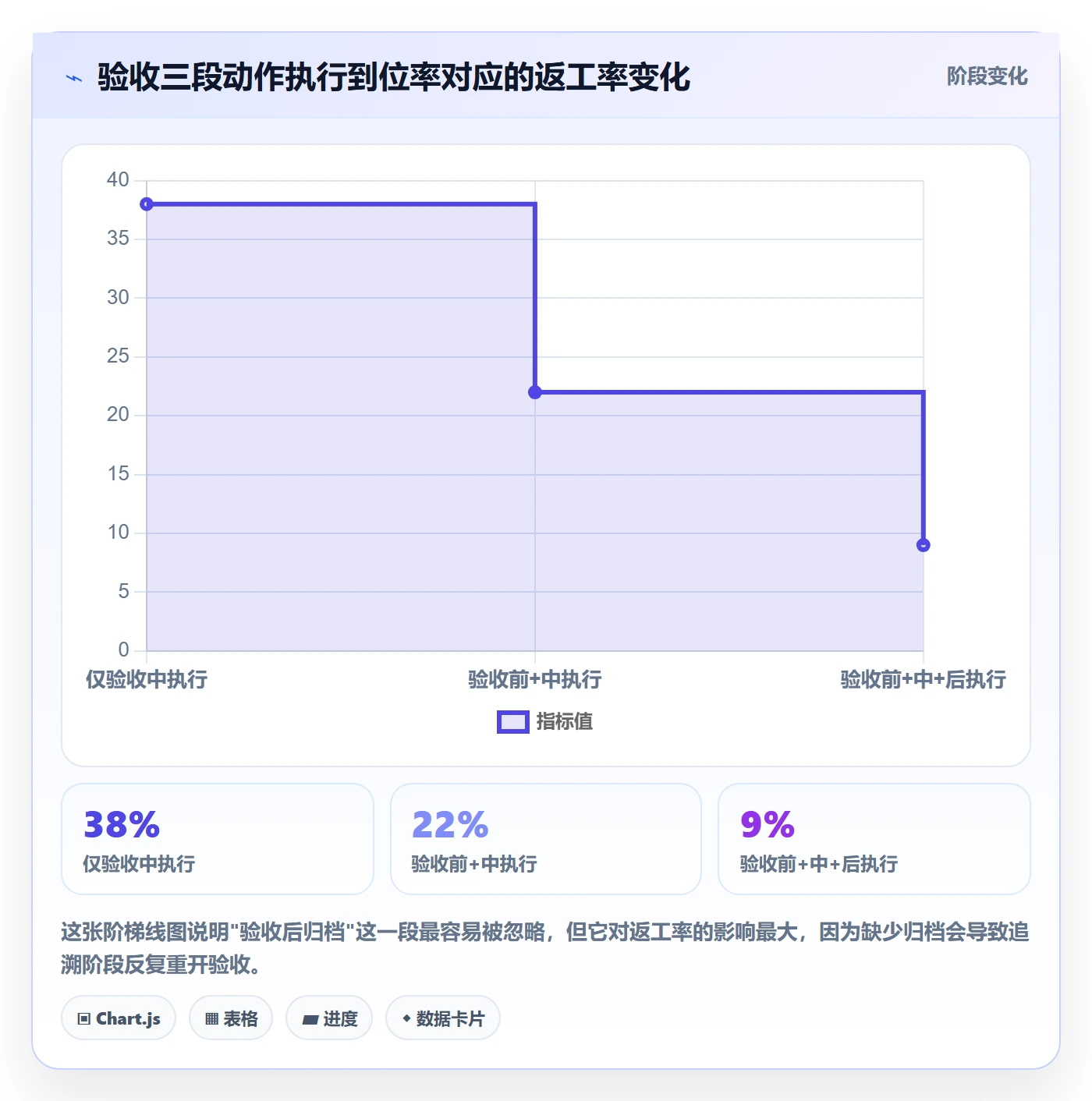 验收记录实操方法:项目成员提升任务验收效率的效率提升方法与模板