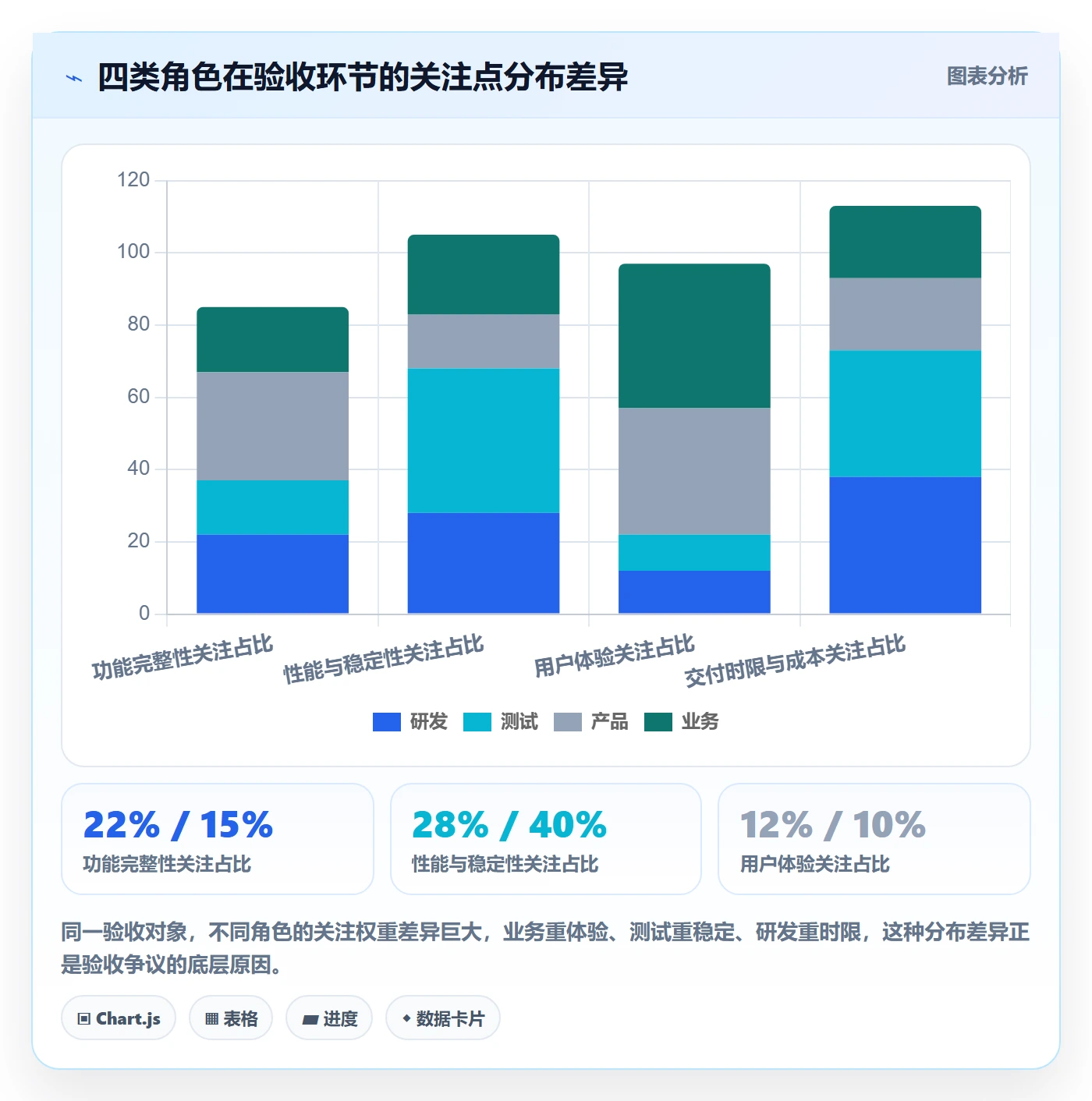 验收标准最佳实践:跨部门团队任务验收风险控制,常见问题