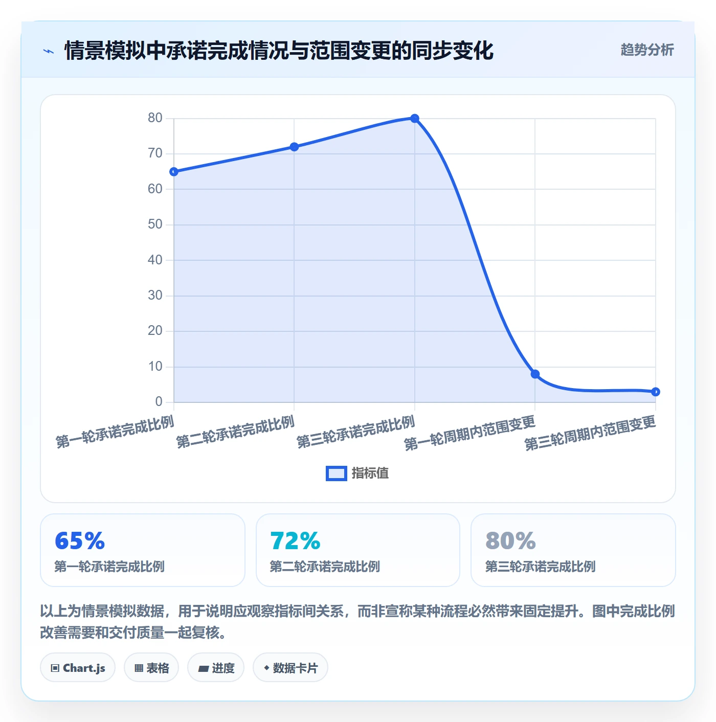 迭代任务怎么做?PMO入门指南:迭代管理从0到1