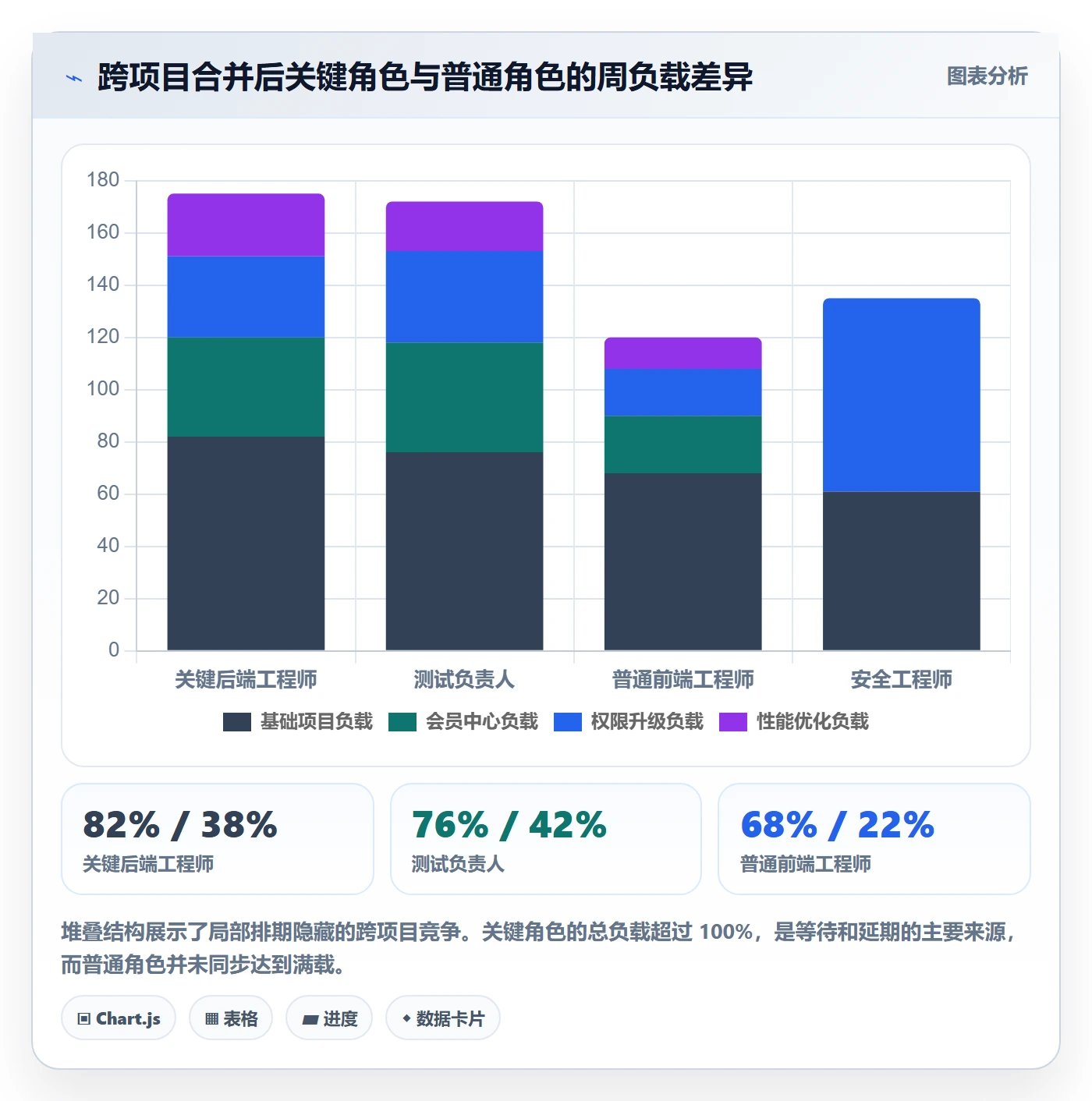 资源负载管理方法大全：产品经理人力资源计划流程优化落地清单