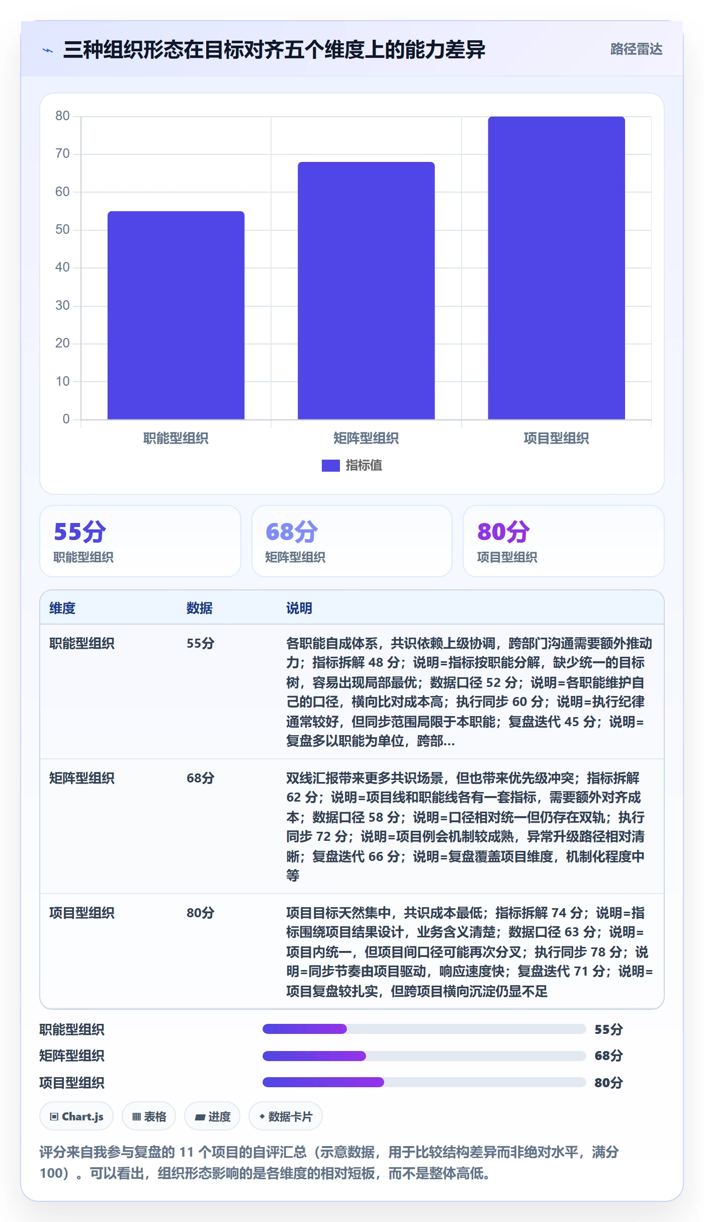 项目目标目标对齐全流程:跨部门团队数据分析与一文讲清