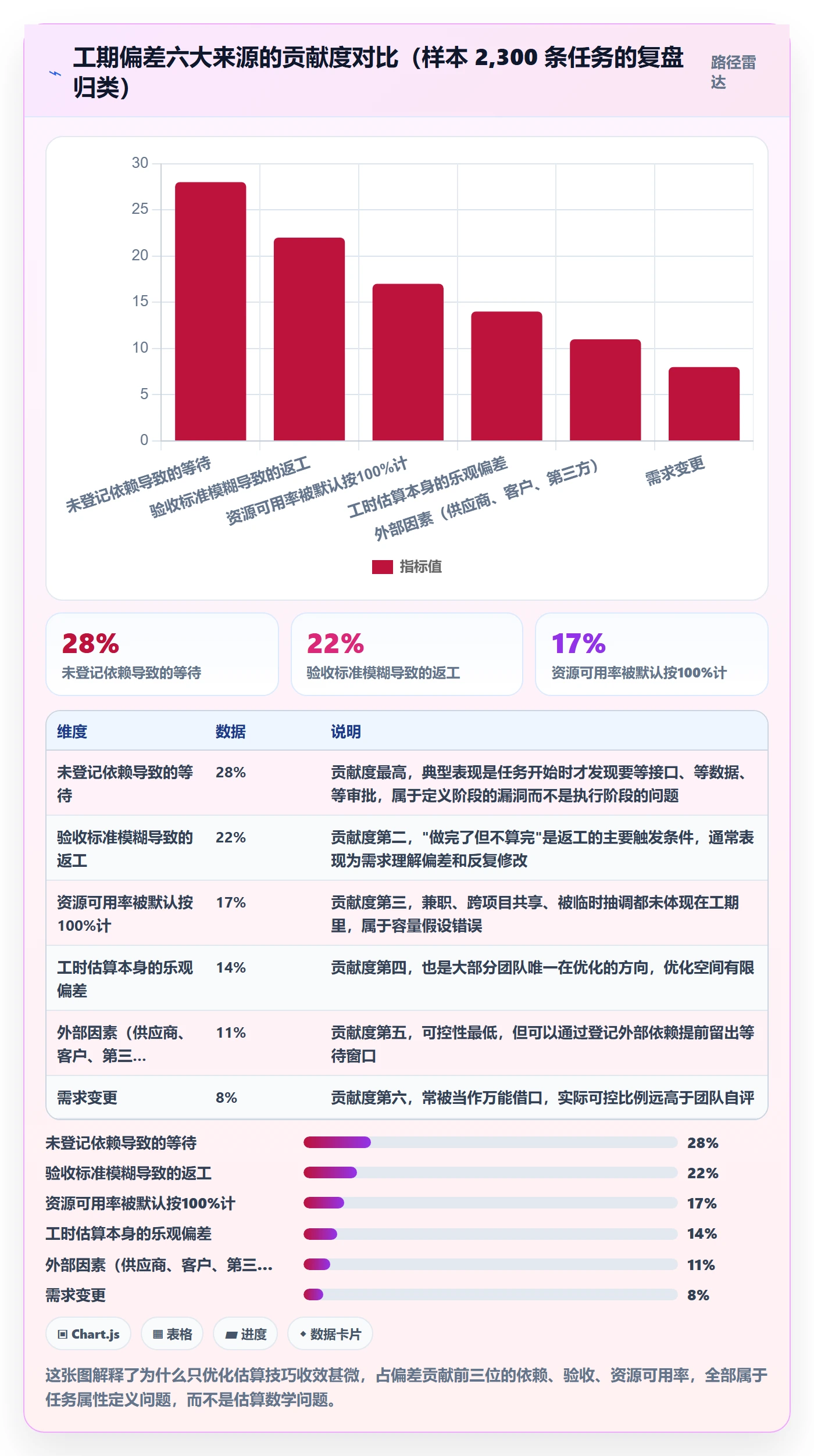 预计工期最佳实践：企业管理者任务属性实操方法，常见问题