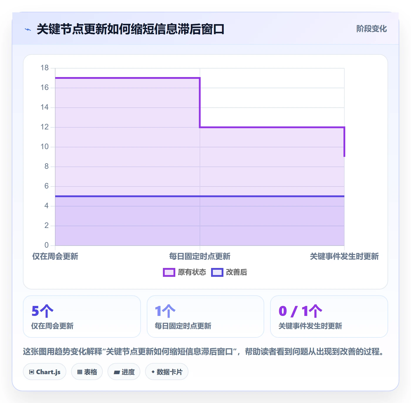 待处理实操方法:项目成员提升看板效率的效率提升方法与模板