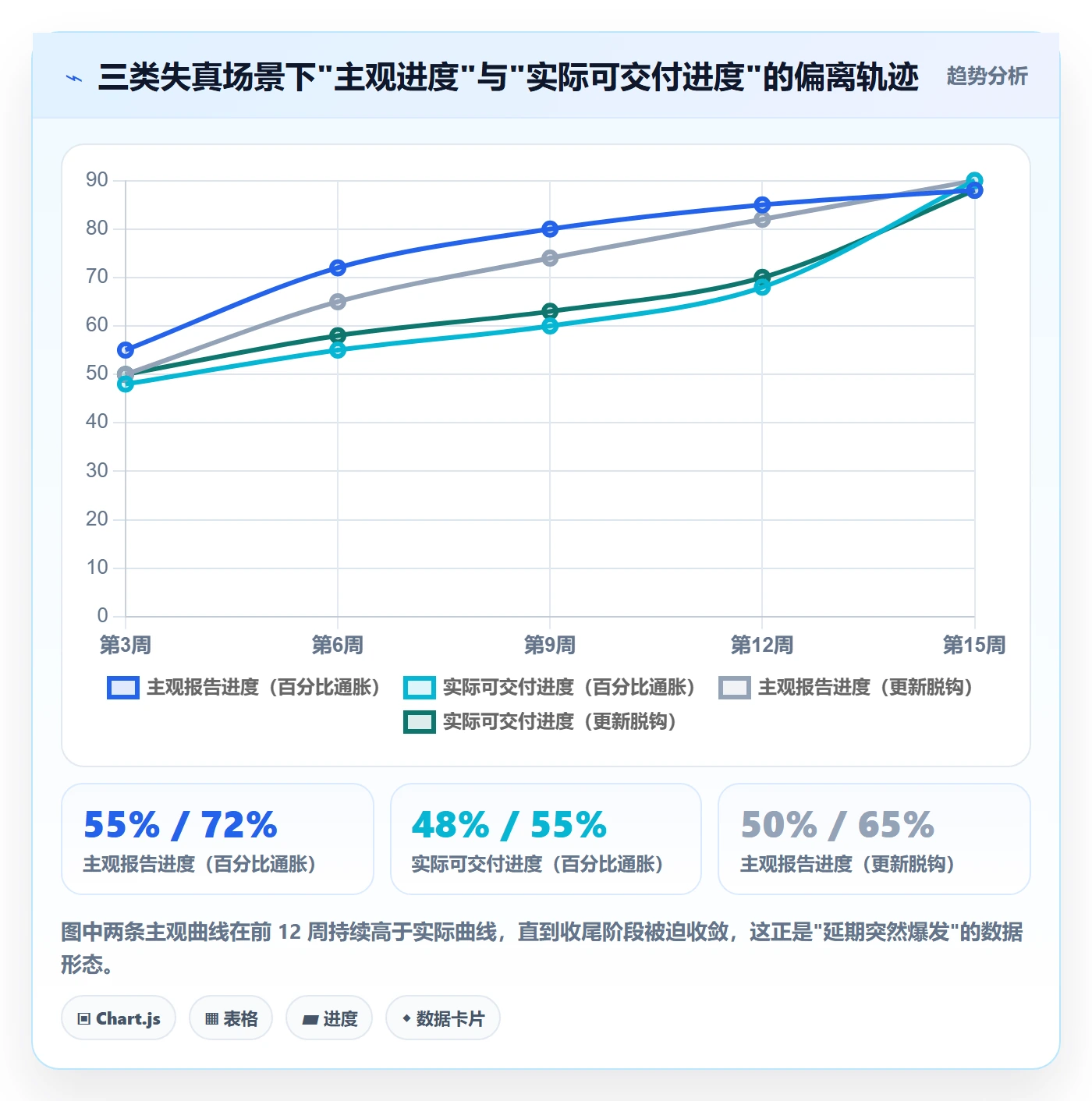 进度更新怎么做？项目负责人实操方法：进度管理从0到1