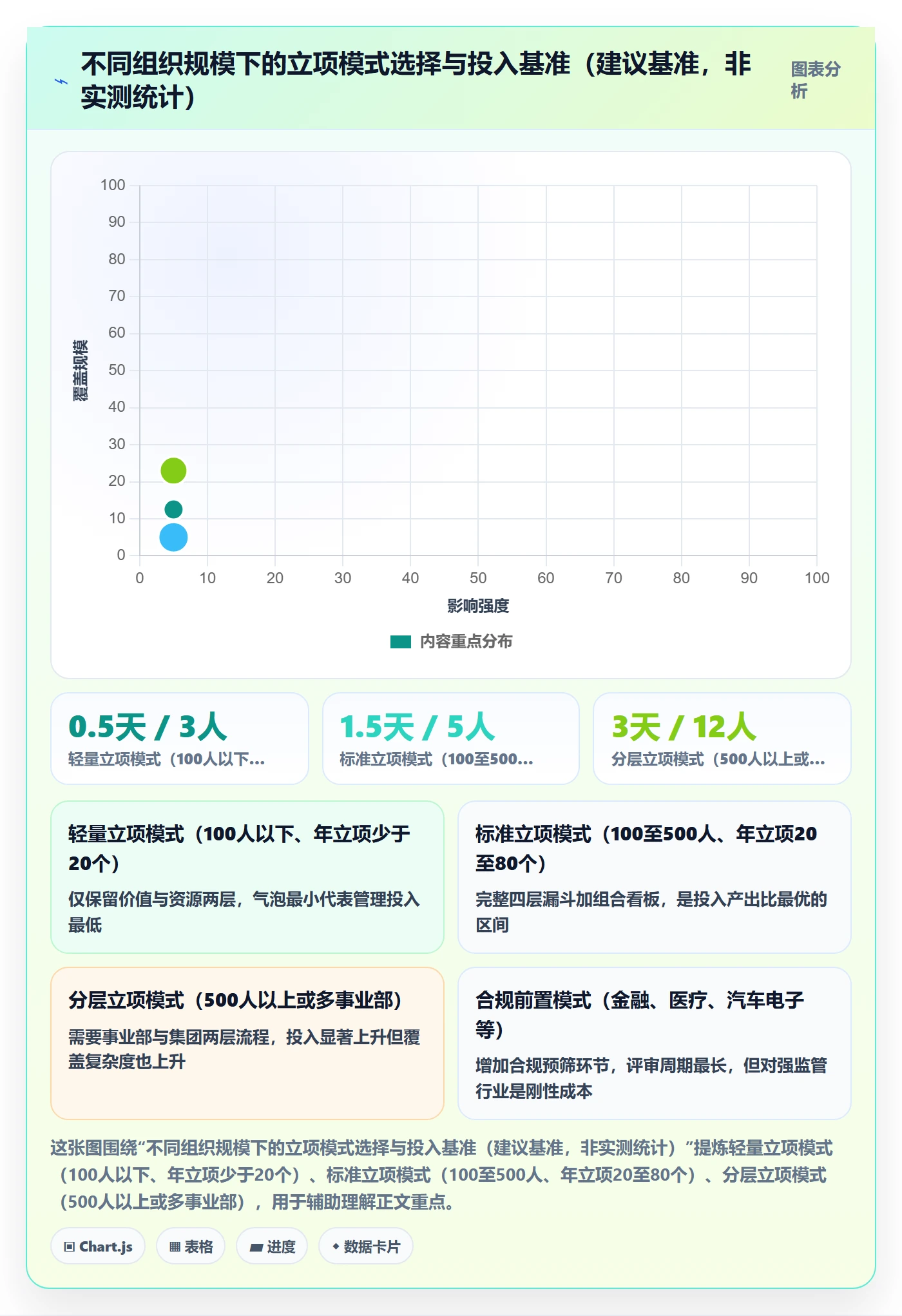 立项管理指南：PMO如何做好项目立项，风险控制全流程
