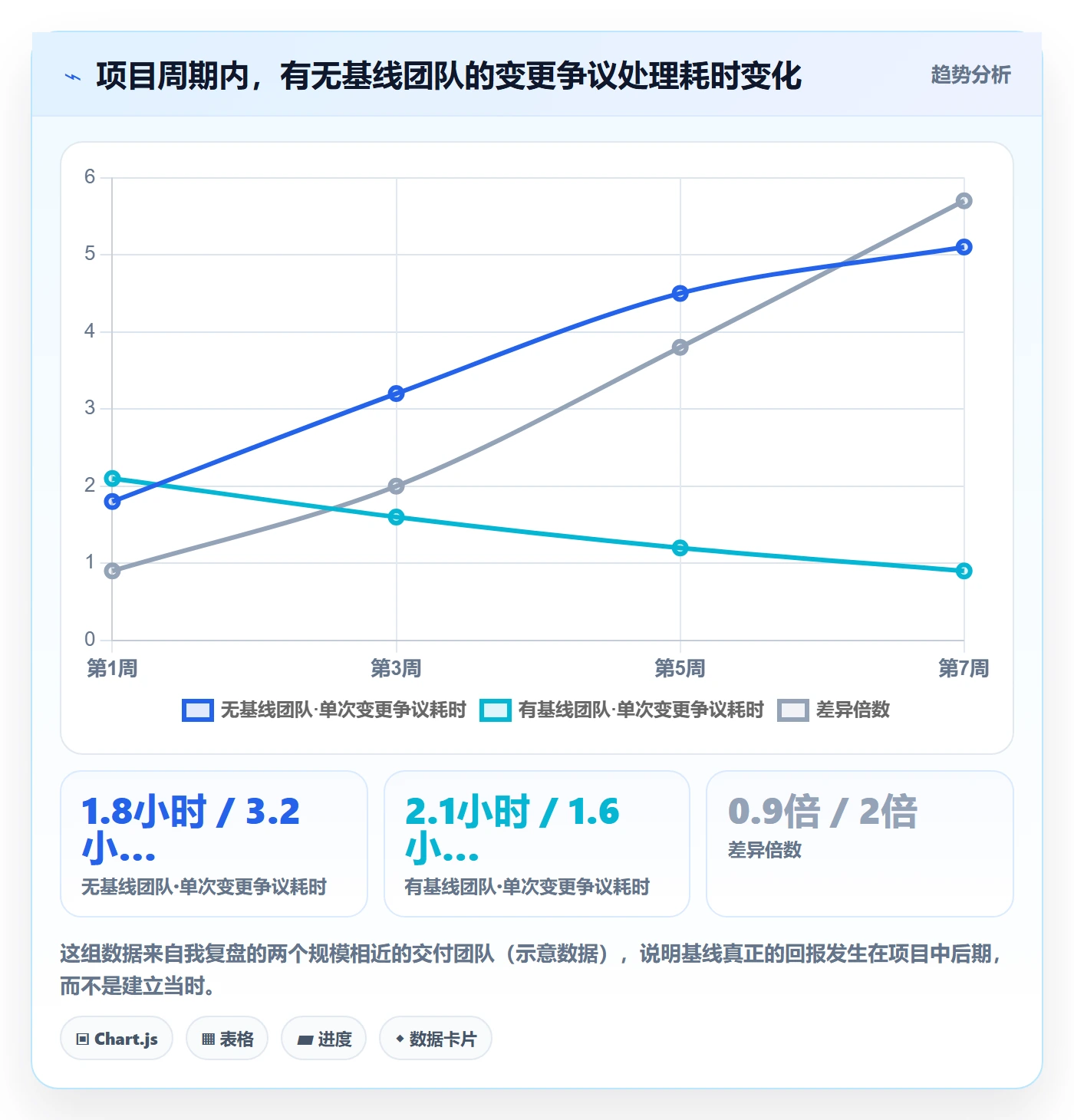 计划基线实操方法:项目成员提升项目规划效率的风险控制方法与模板