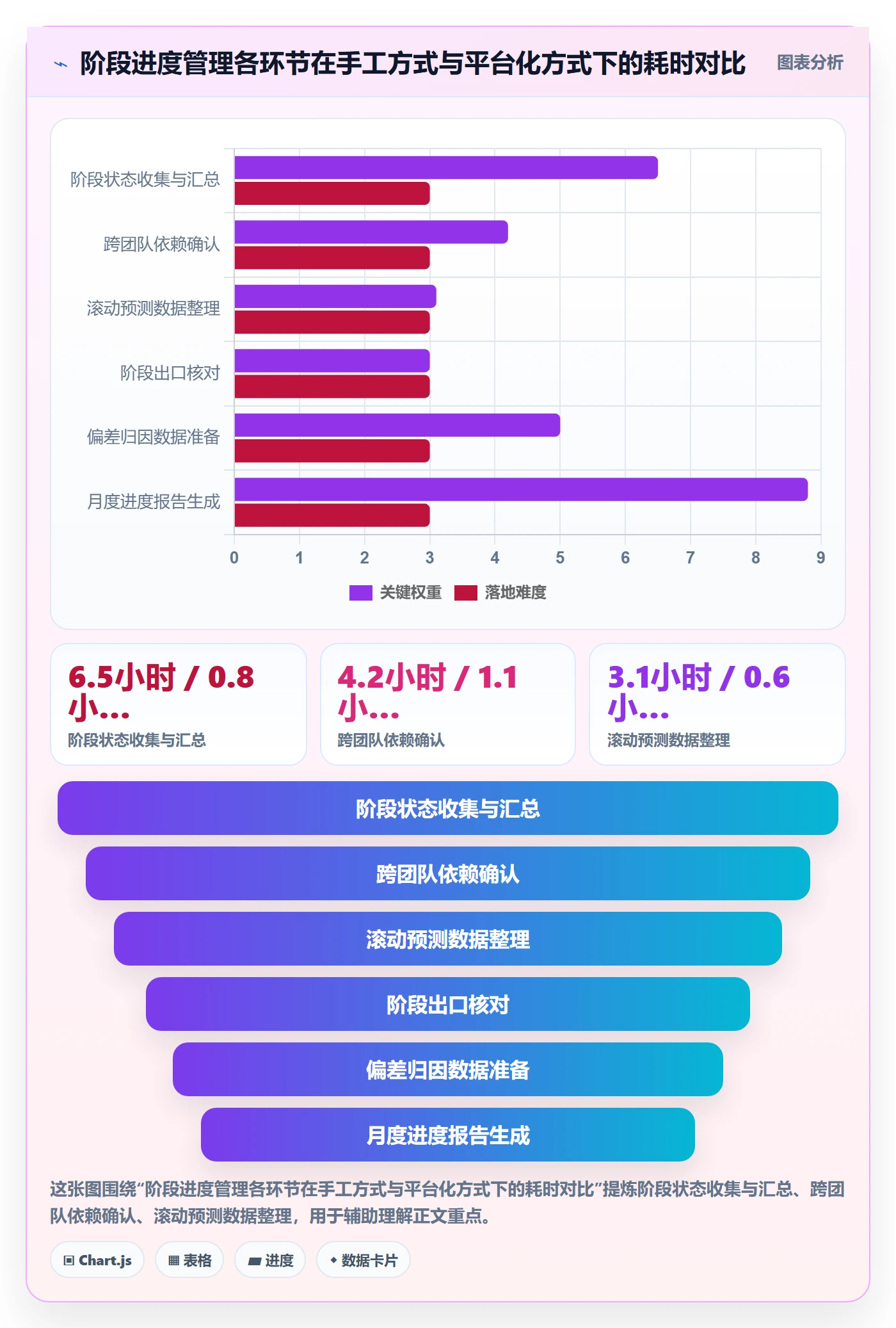 阶段进度管理方法大全:研发团队进度管理效率提升落地清单