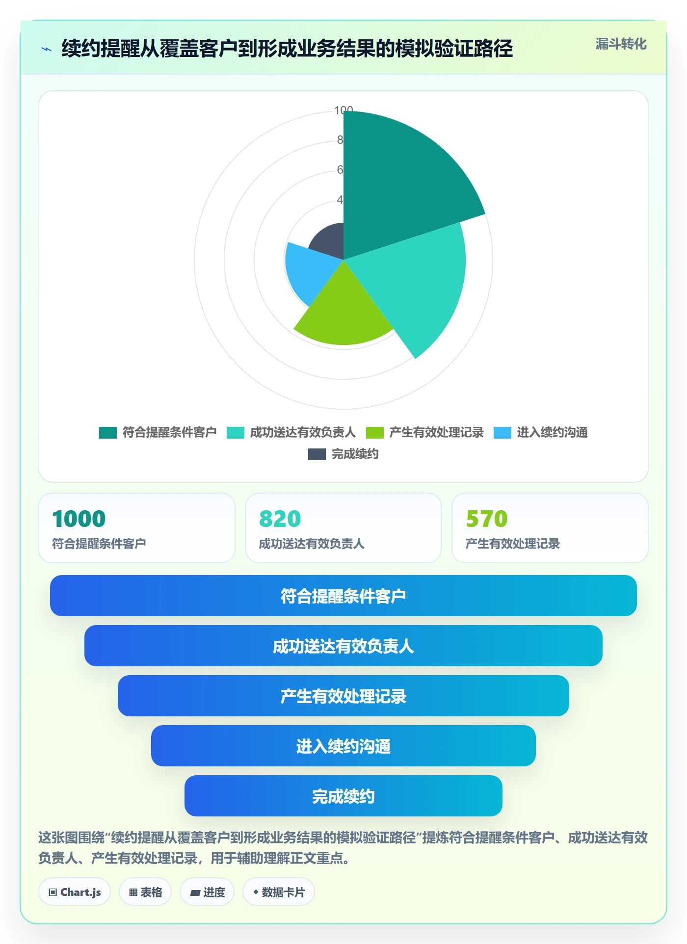 Epic最佳实践:产品经理产品需求效率提升,常见问题