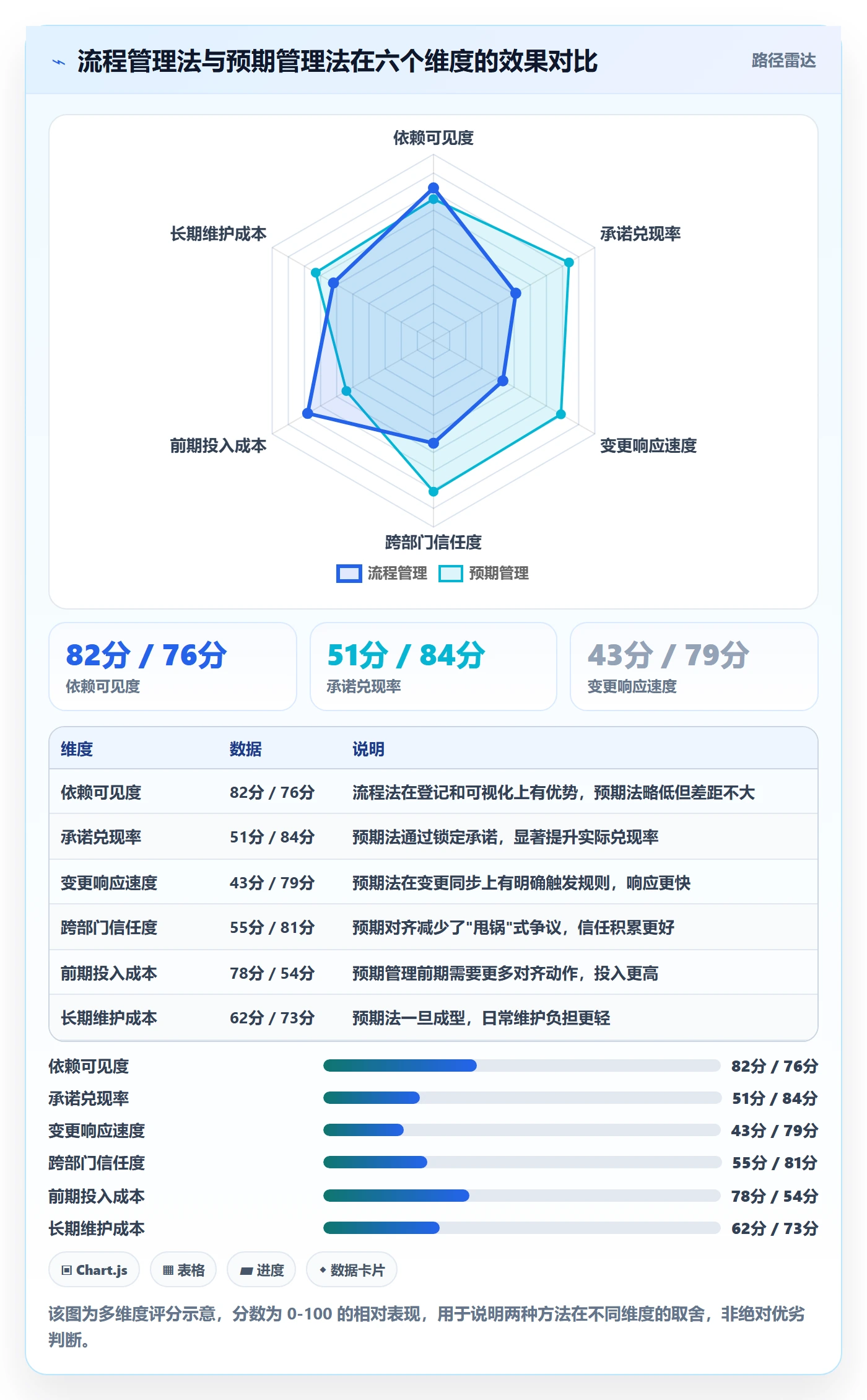 依赖关系落地方案:跨部门团队开展任务依赖的风险控制案例解析