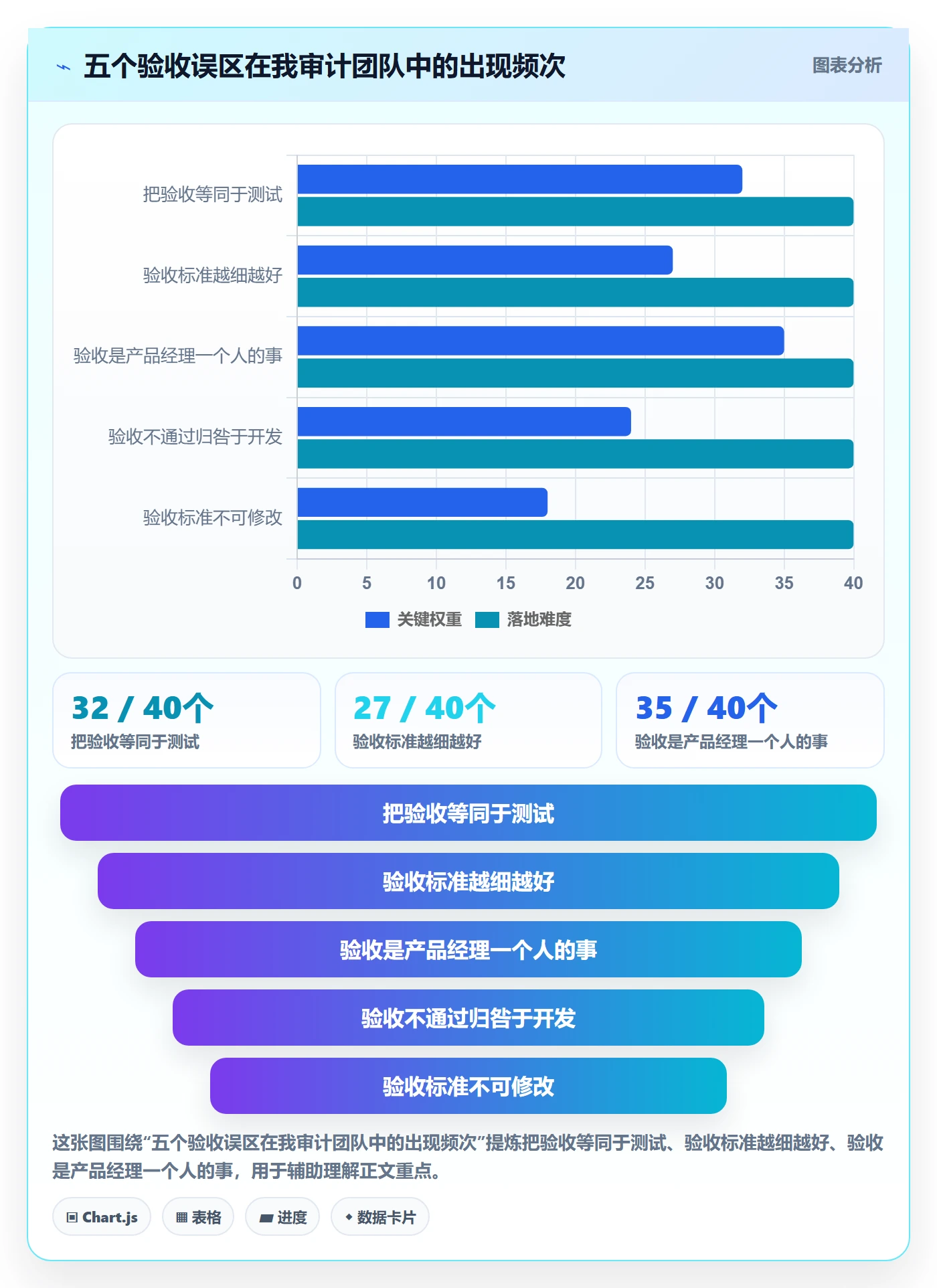 验收标准怎么做？产品经理制度设计：任务验收从0到1