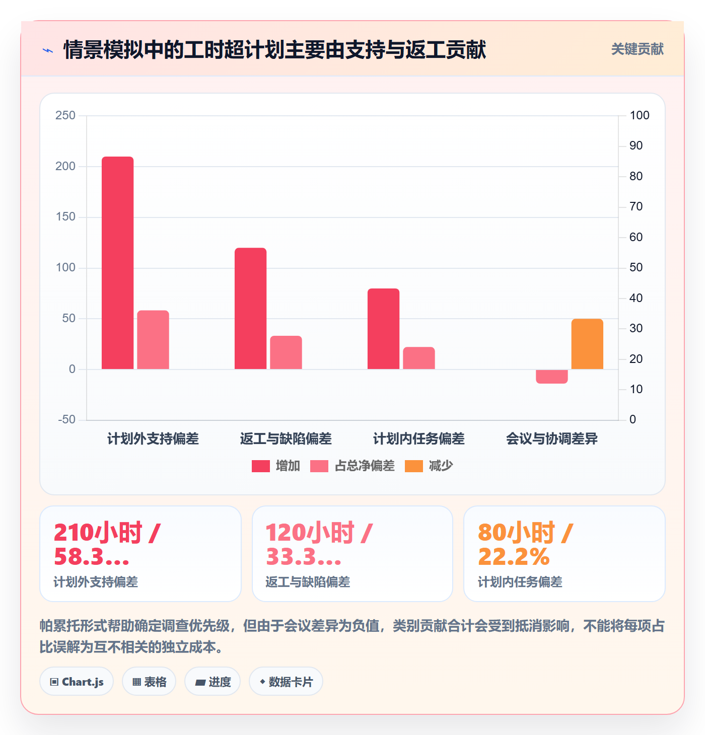 工时管理如何做好工时统计？跨部门团队最佳实践与操作步骤