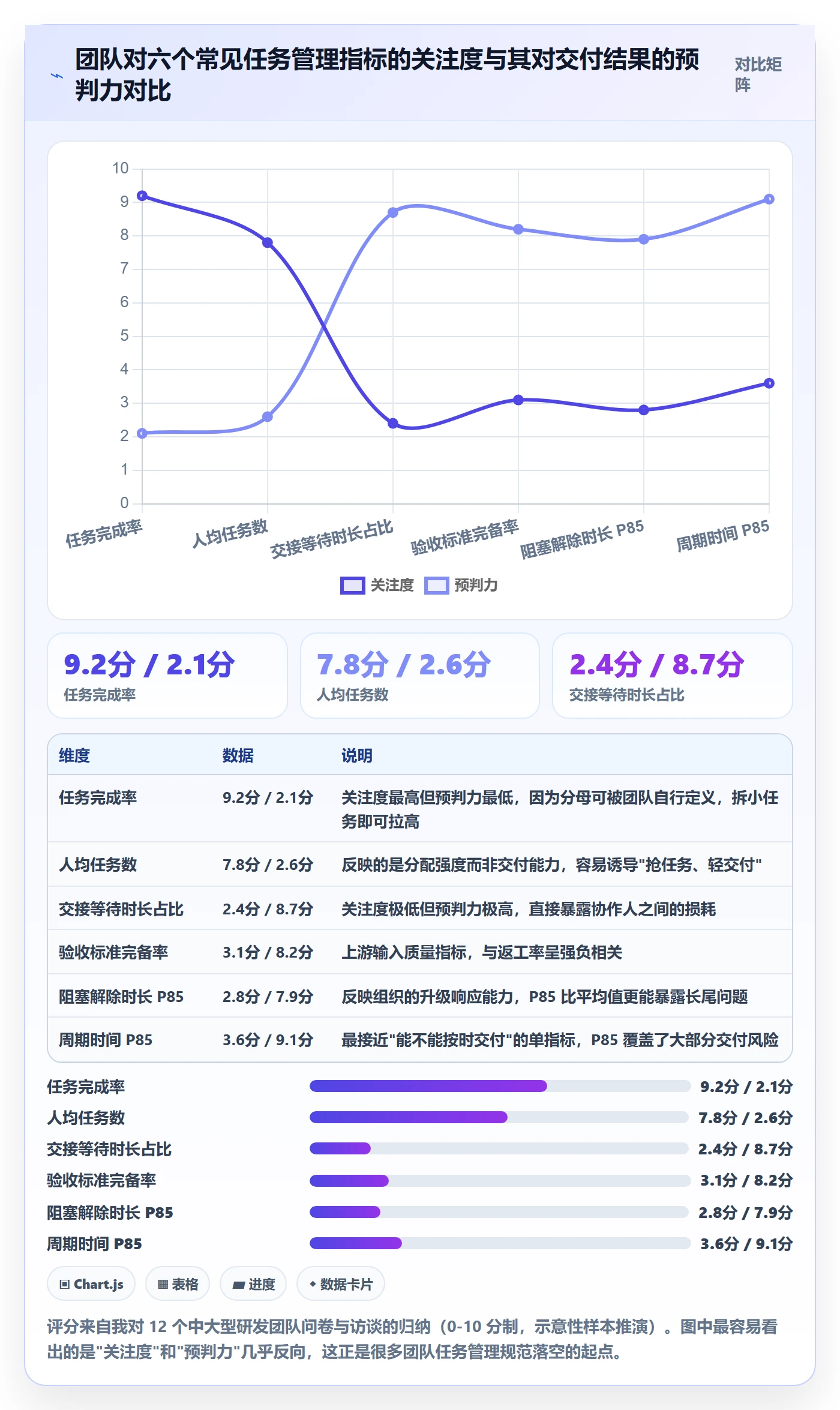 协作人流程与规范：项目成员任务管理落地方案关键指标