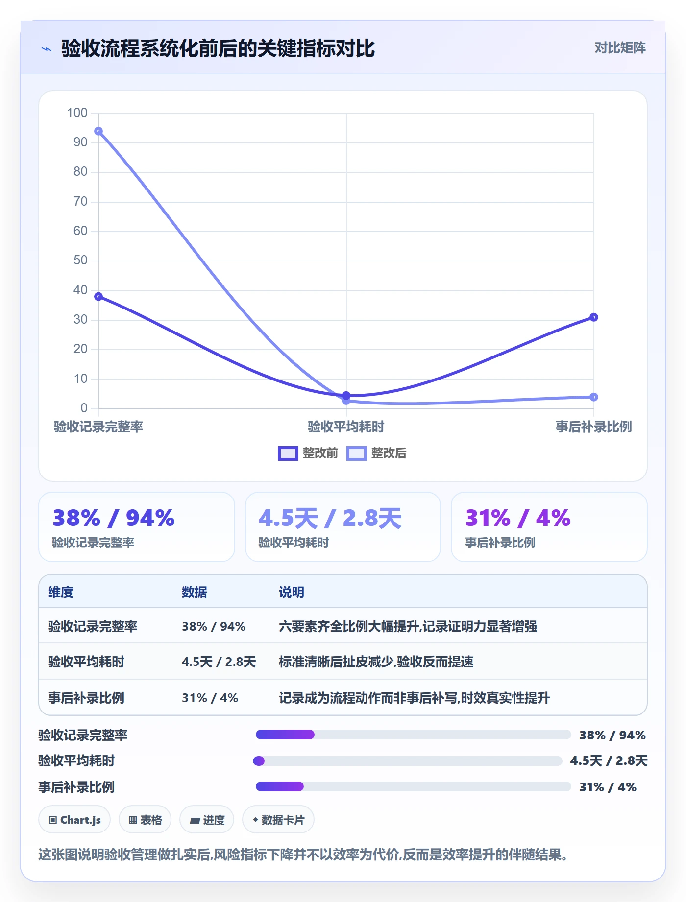 验收记录管理指南:管理层如何做好任务验收,风险控制全流程