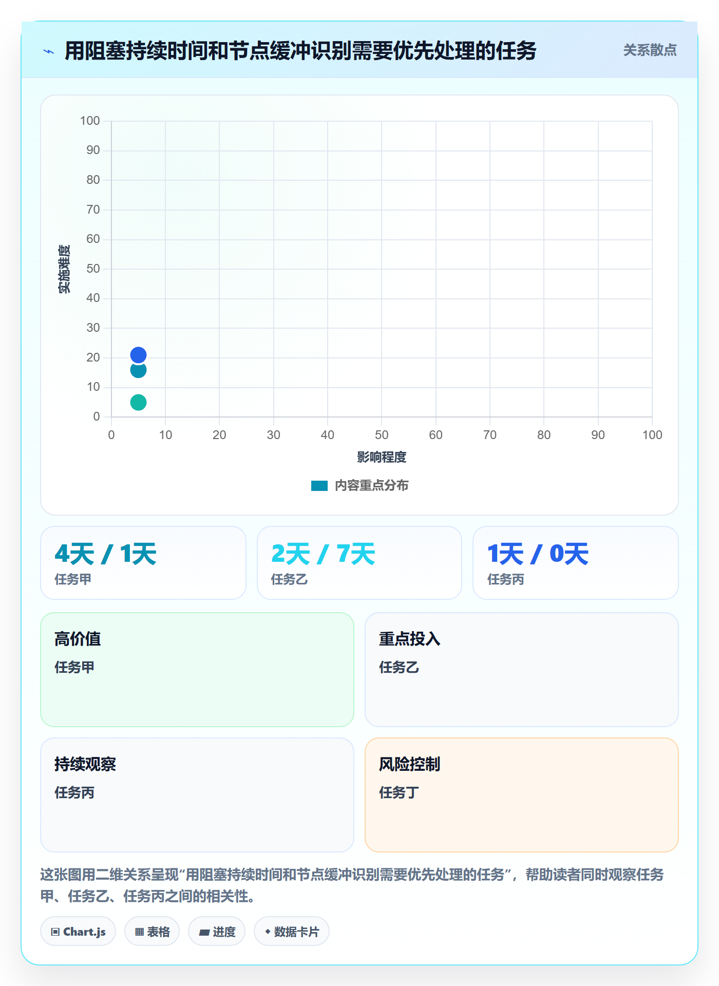 进度日志怎么做?实施团队数据分析:进度跟踪从0到1