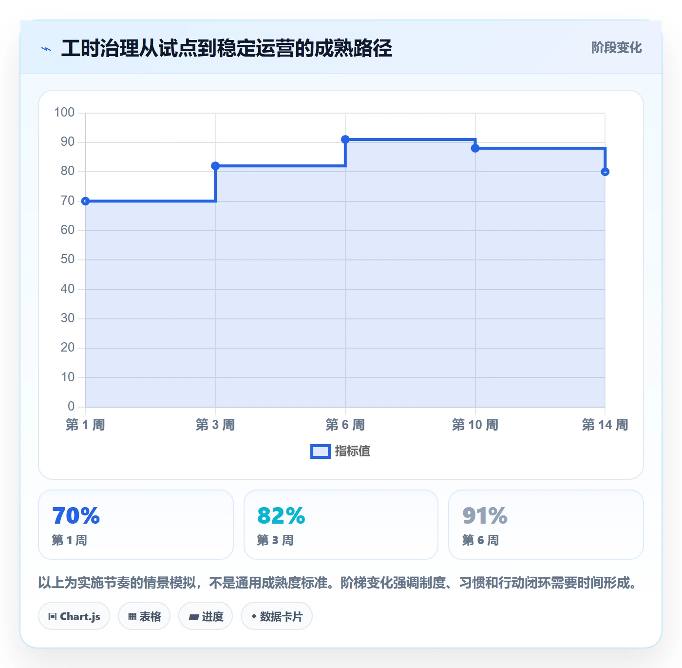 项目工时管理指南:跨部门团队如何做好工时表,数据分析全流程