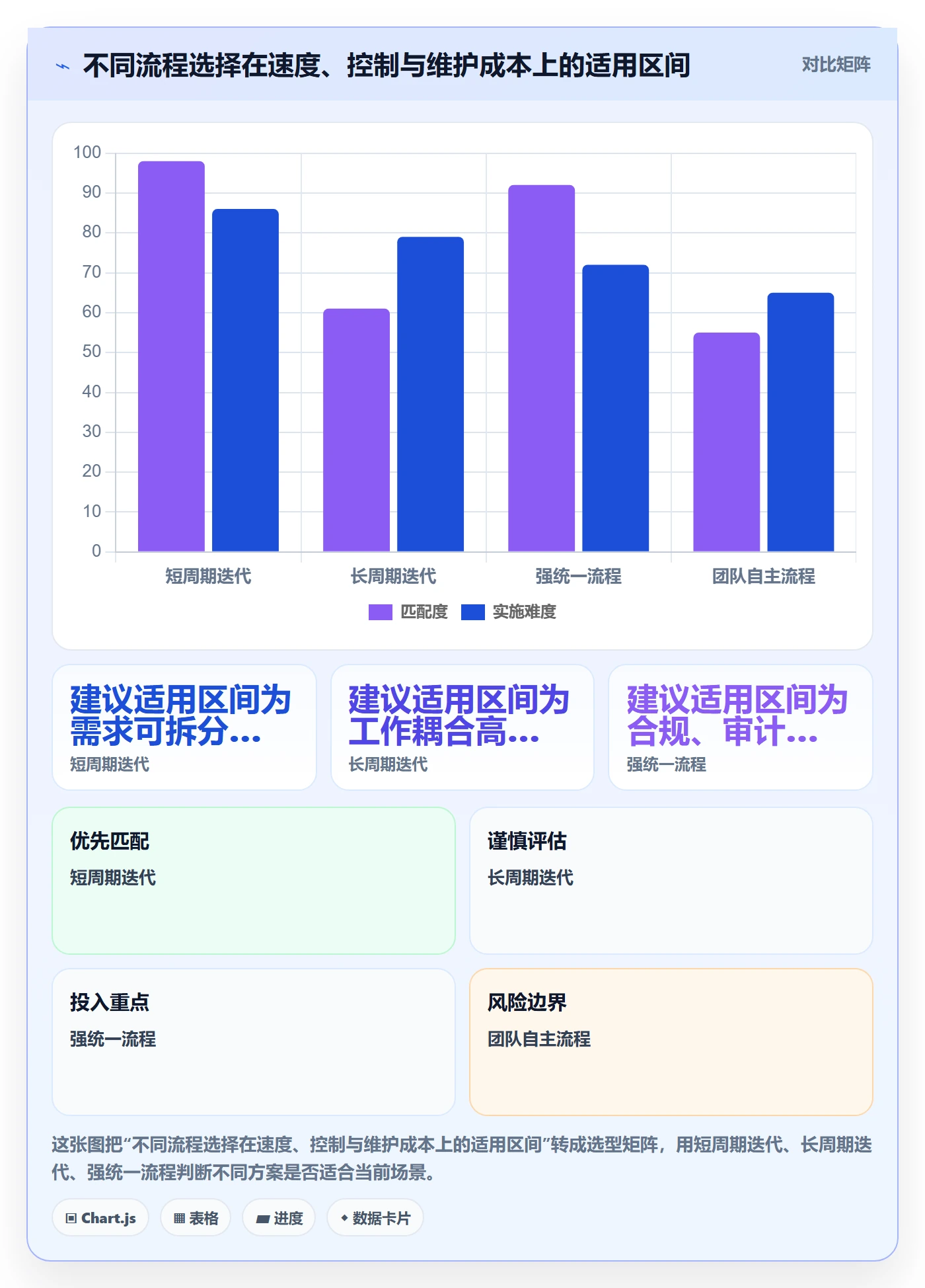 迭代管理迭代教程：管理层流程优化，避坑指南