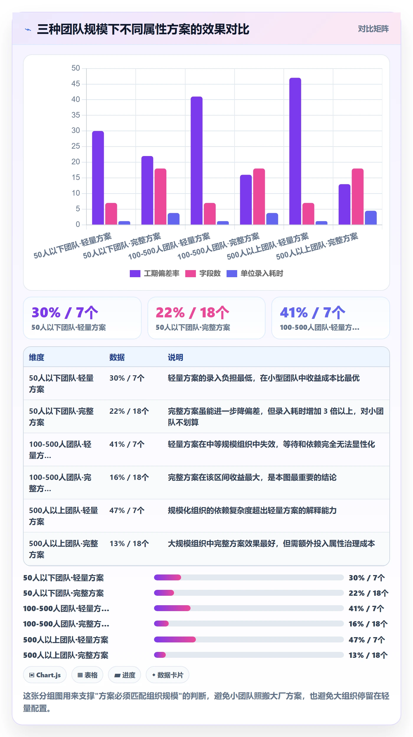 任务属性如何做好实际工期?企业管理者最佳实践与操作步骤
