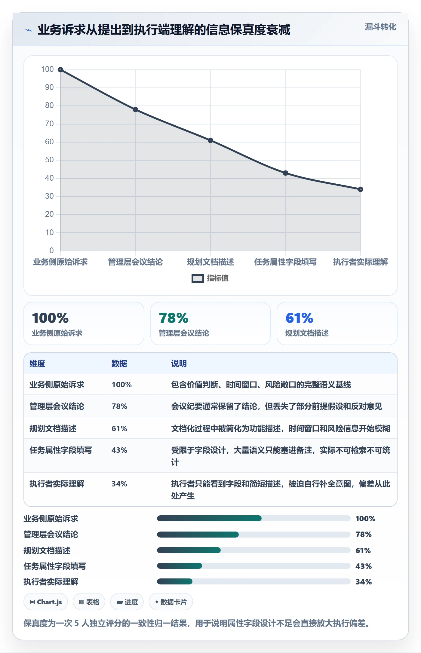 优先级管理指南:管理层如何做好任务属性,数据分析全流程