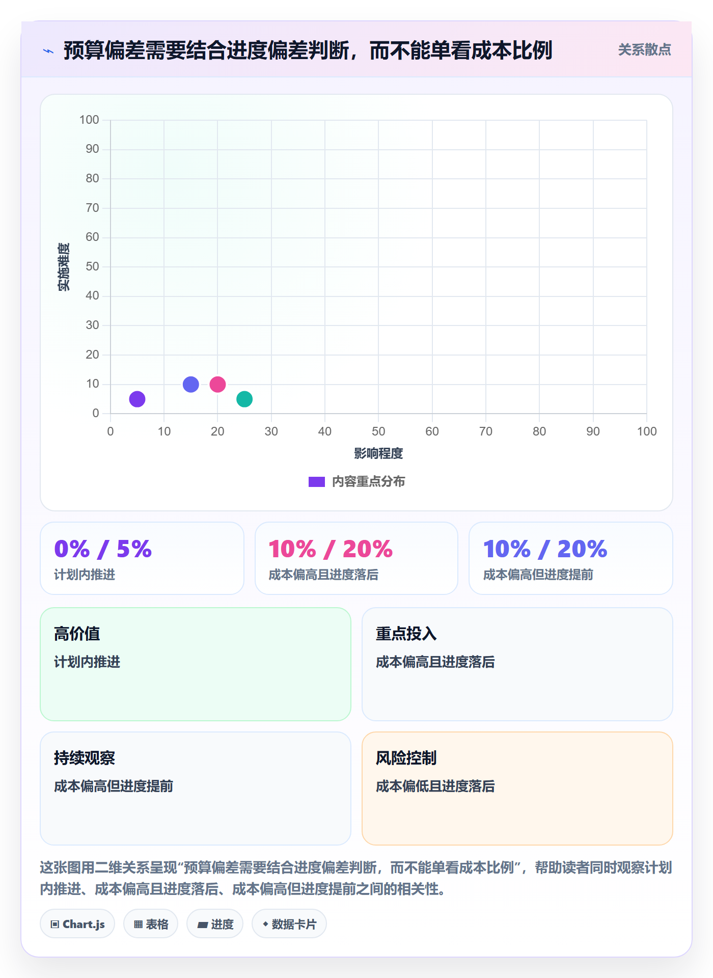 项目成本管理方法大全:项目成员成本管理流程优化落地清单