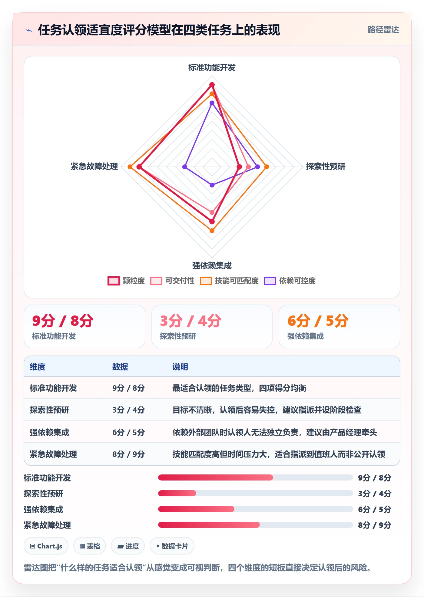 任务分派如何做好认领?产品经理效率提升与操作步骤