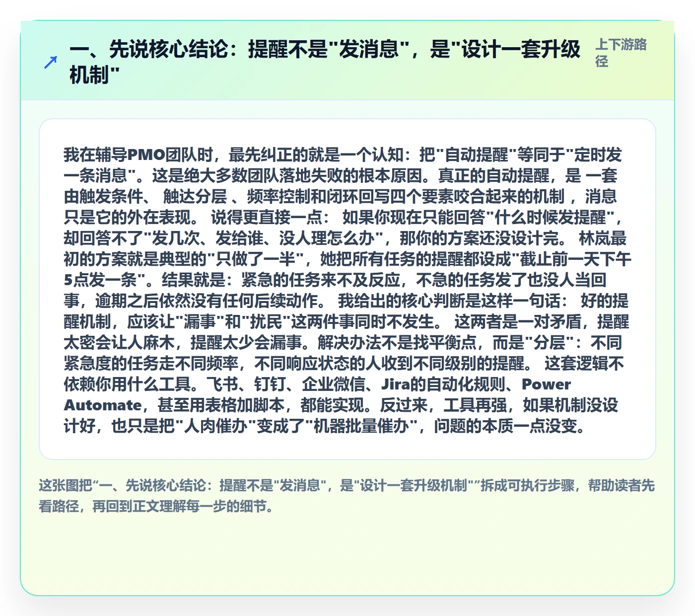 自动提醒落地方案：PMO开展任务提醒的实操方法案例解析