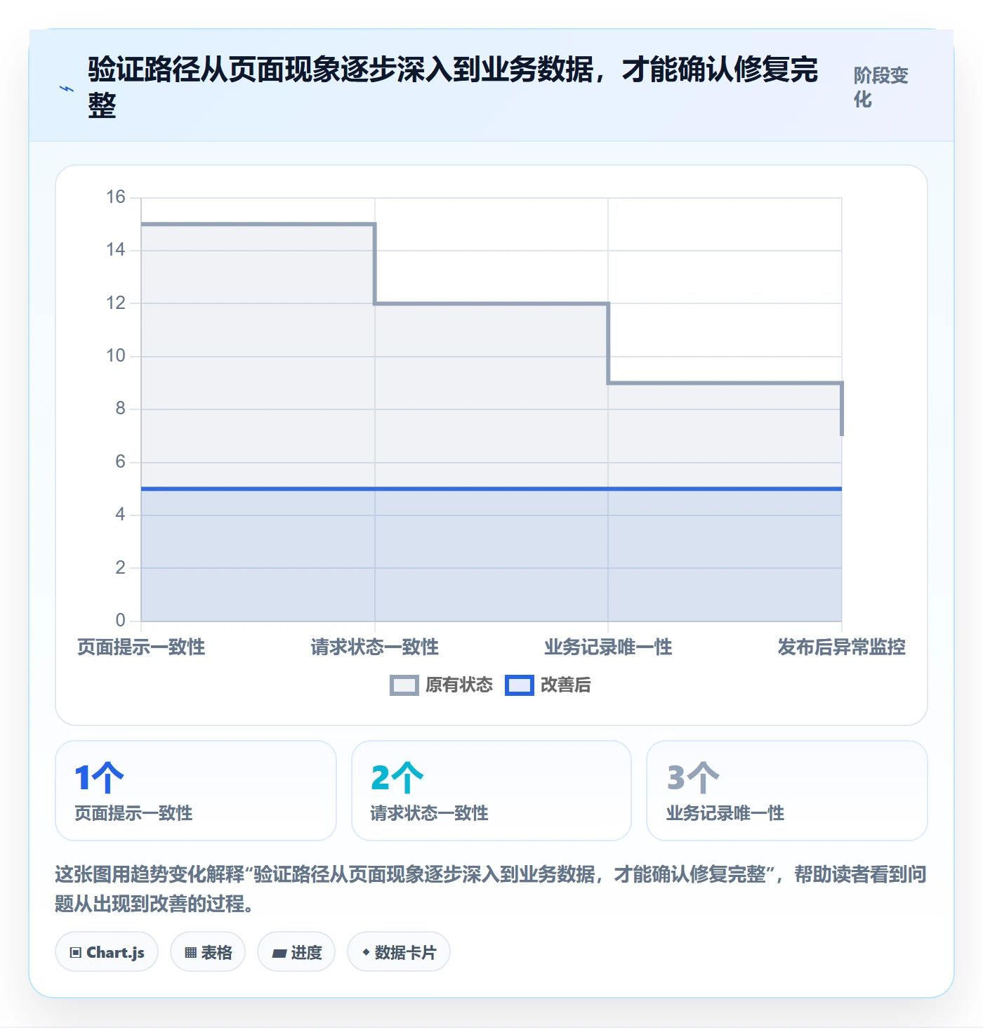 Bug / 缺陷如何做好关闭？研发团队入门指南与操作步骤