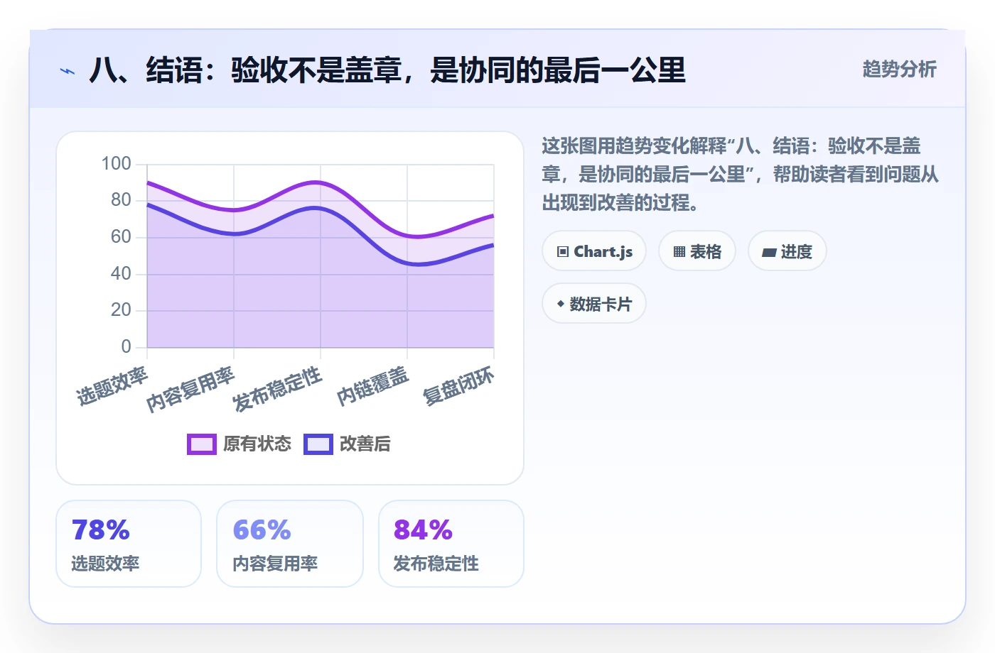 八、结语:验收不是盖章,是协同的最后一公里